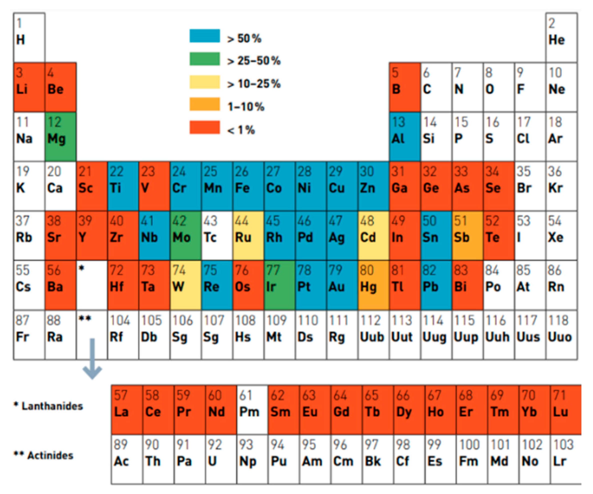 Nanomaterials 11 00810 g004