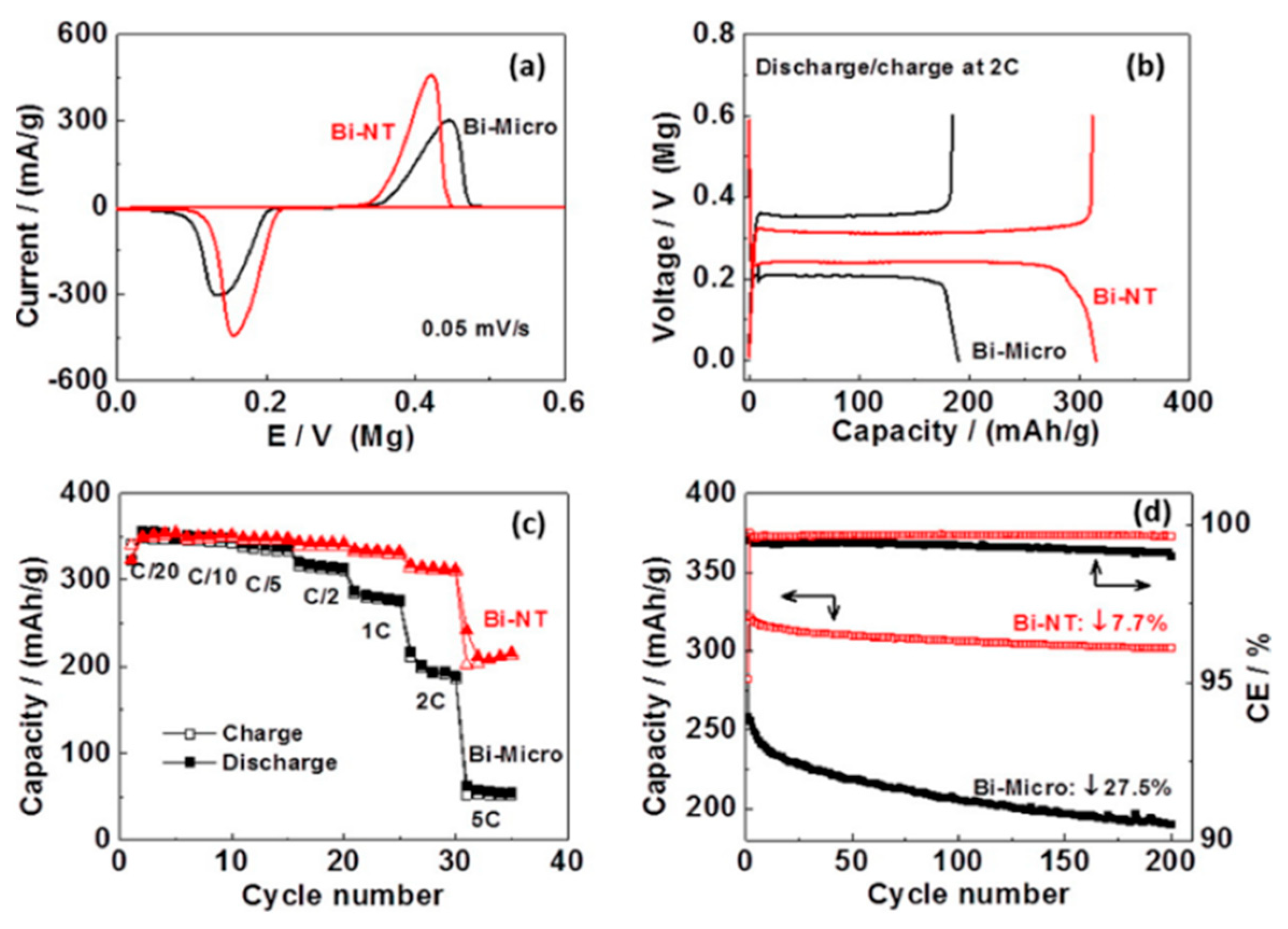 Nanomaterials 11 00810 g007