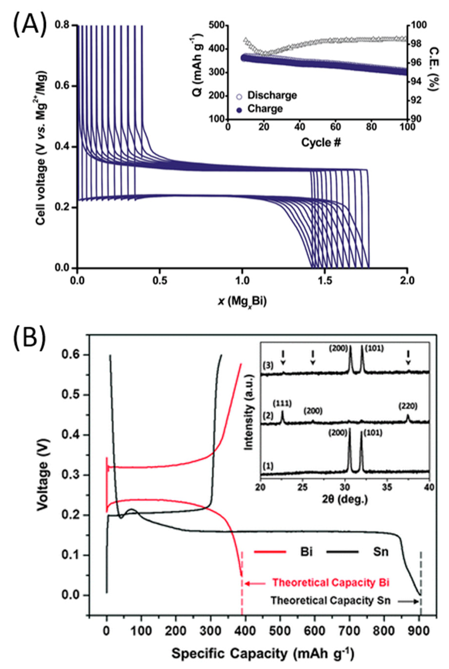 Nanomaterials 11 00810 g008