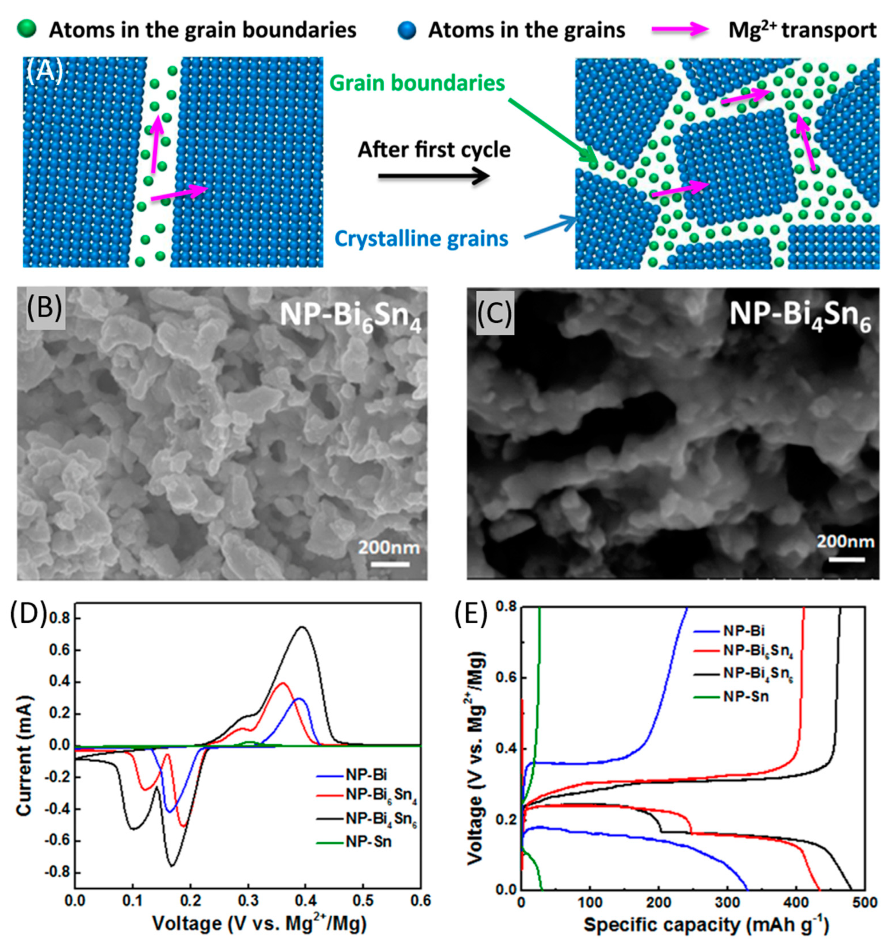 Nanomaterials 11 00810 g010