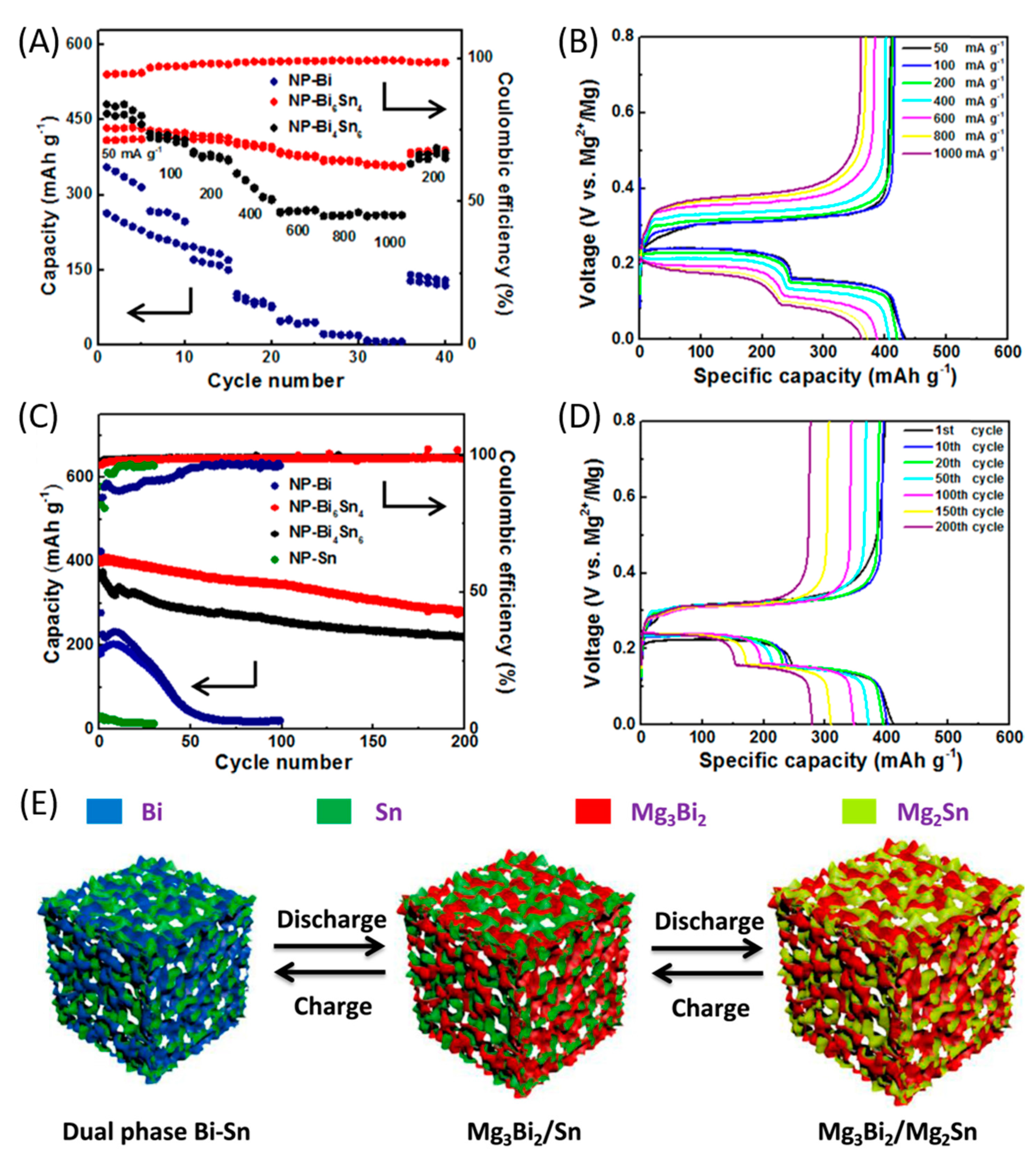 Nanomaterials 11 00810 g011