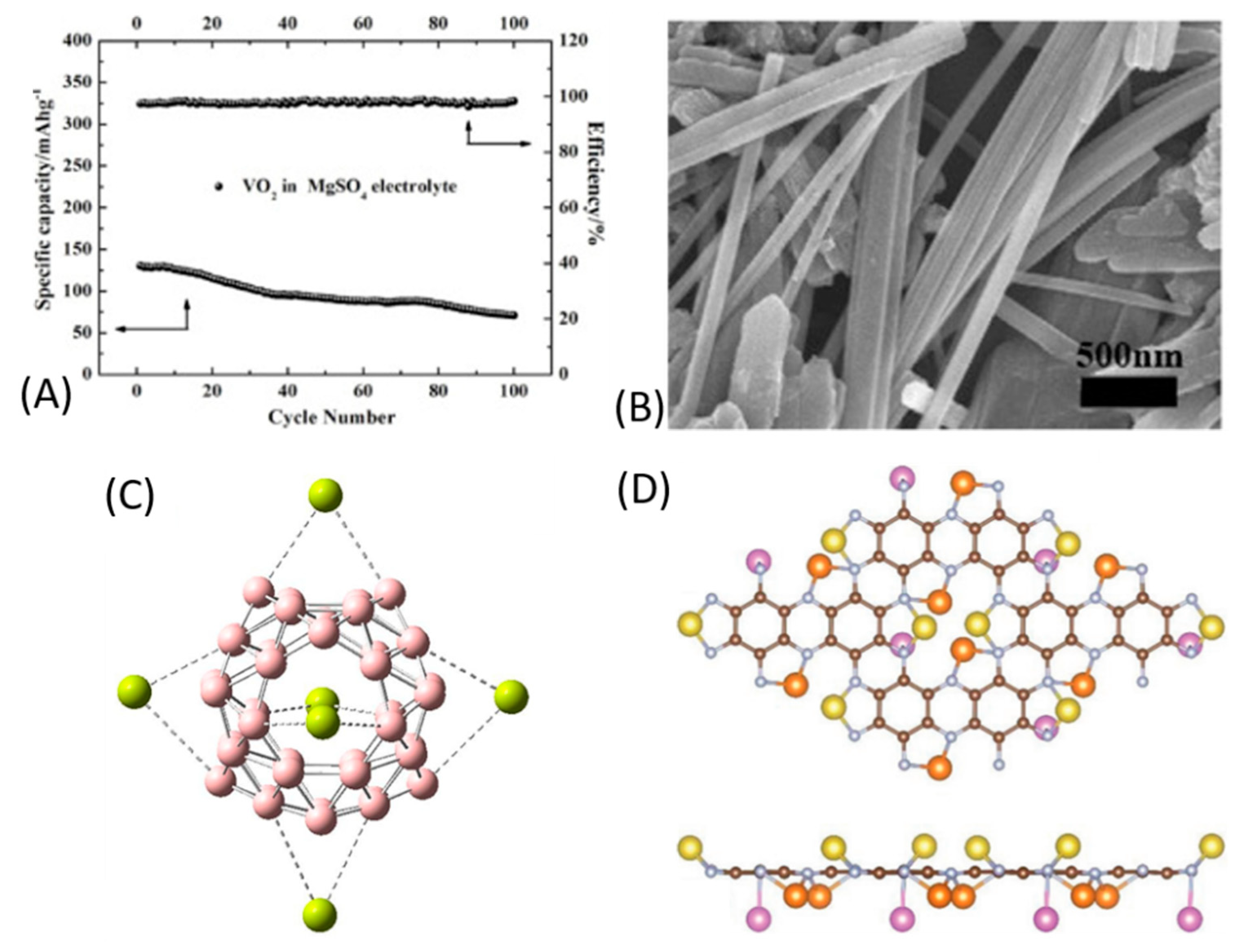 Nanomaterials 11 00810 g014