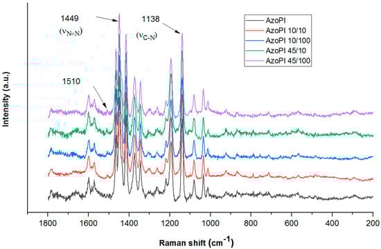 Nanomaterials 11 00812 g0a1
