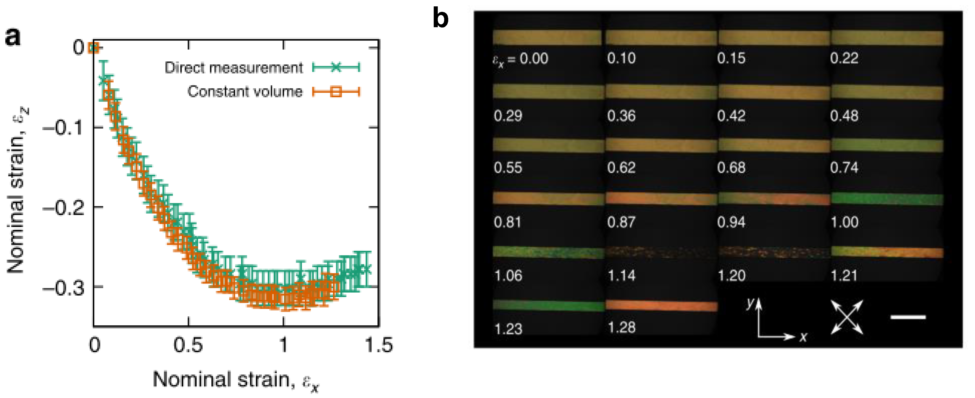 Nanomaterials 11 00813 g007a