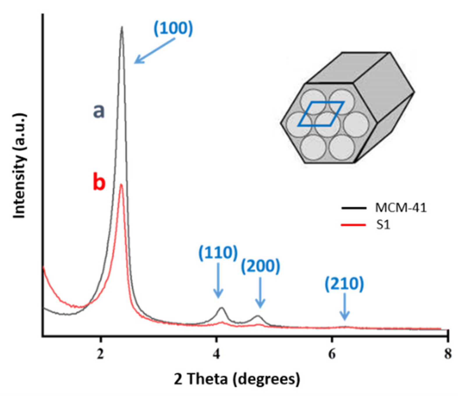 Nanomaterials 11 00818 g002
