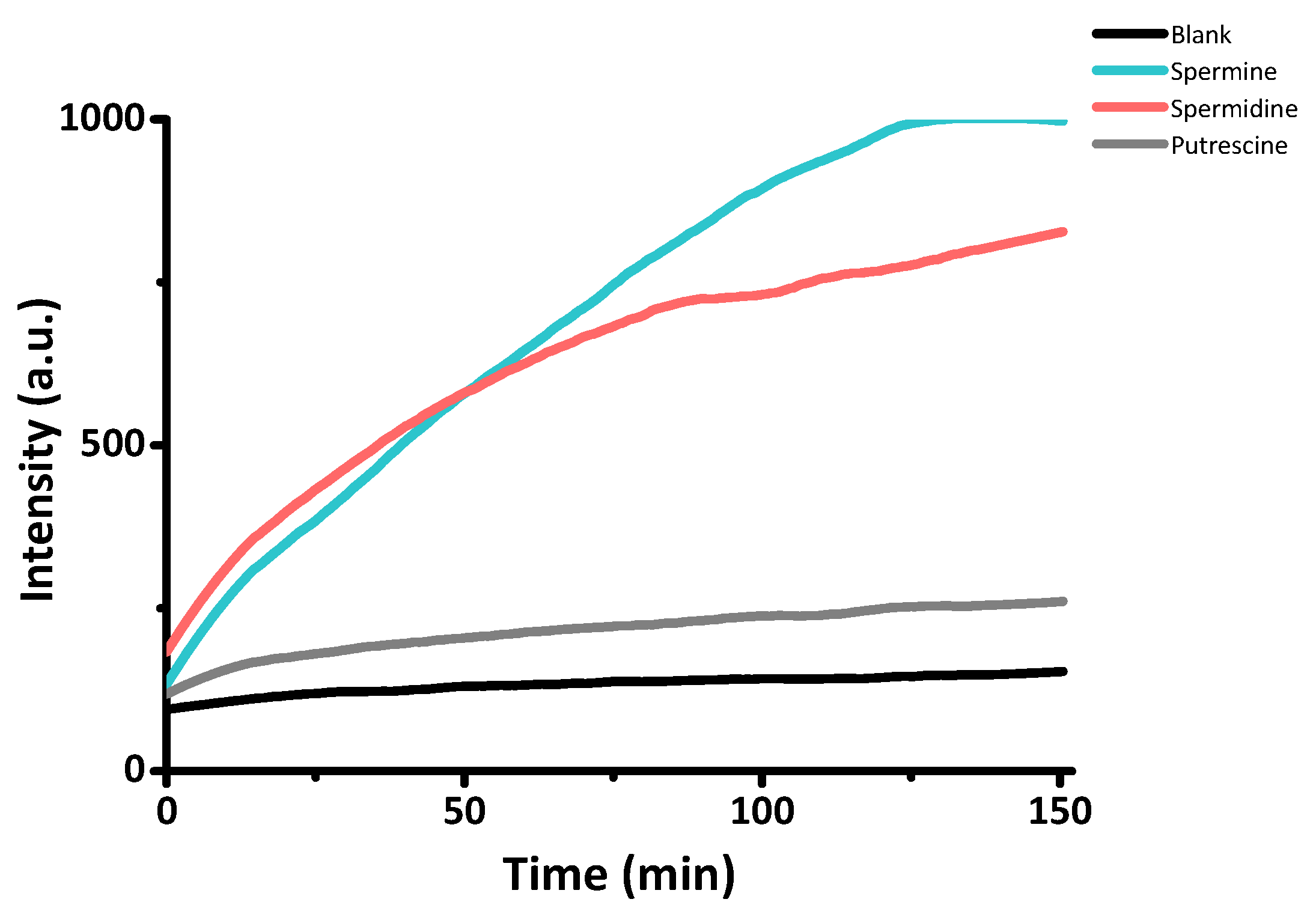 Nanomaterials 11 00818 g005