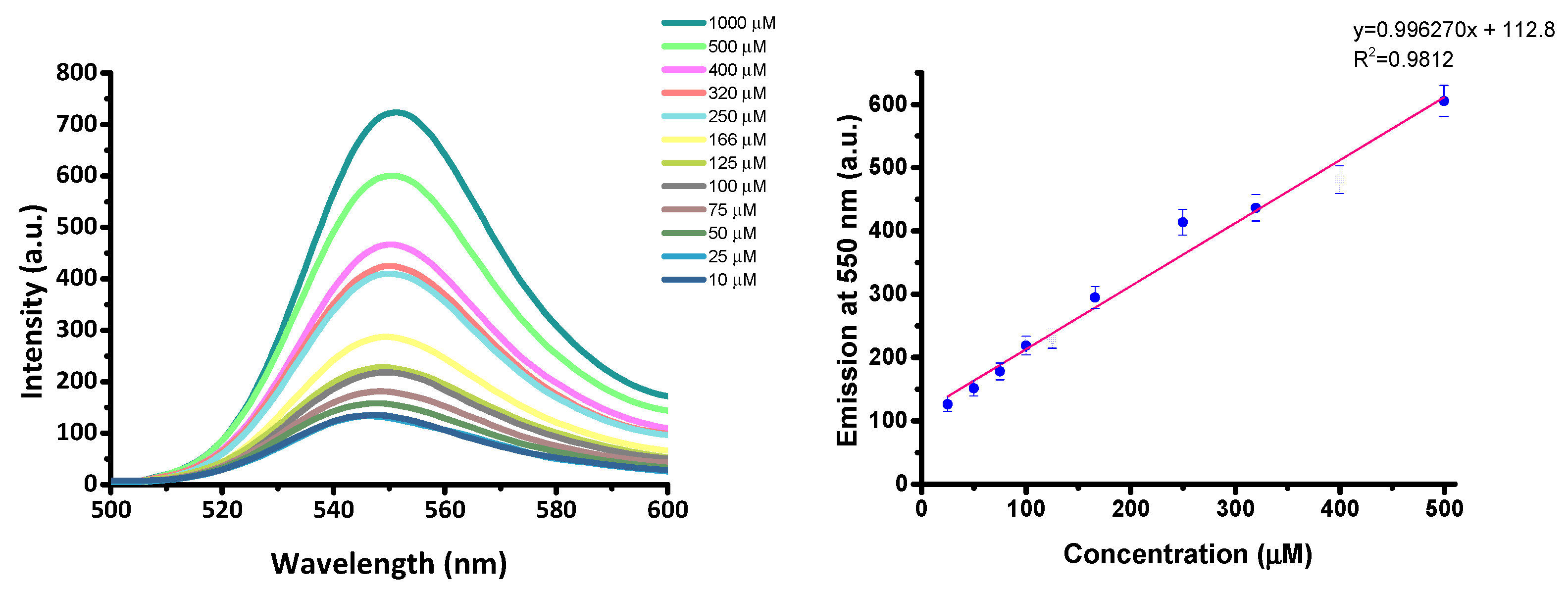 Nanomaterials 11 00818 g006