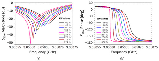 Nanomaterials 11 00820 g0a3