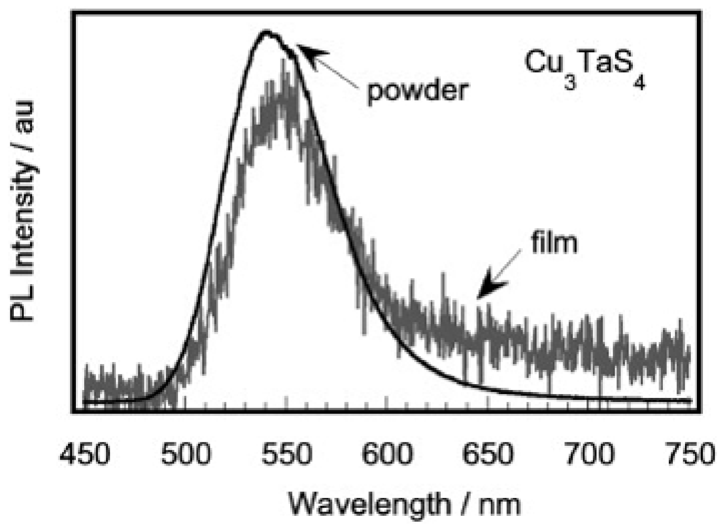 Nanomaterials 11 00823 g003