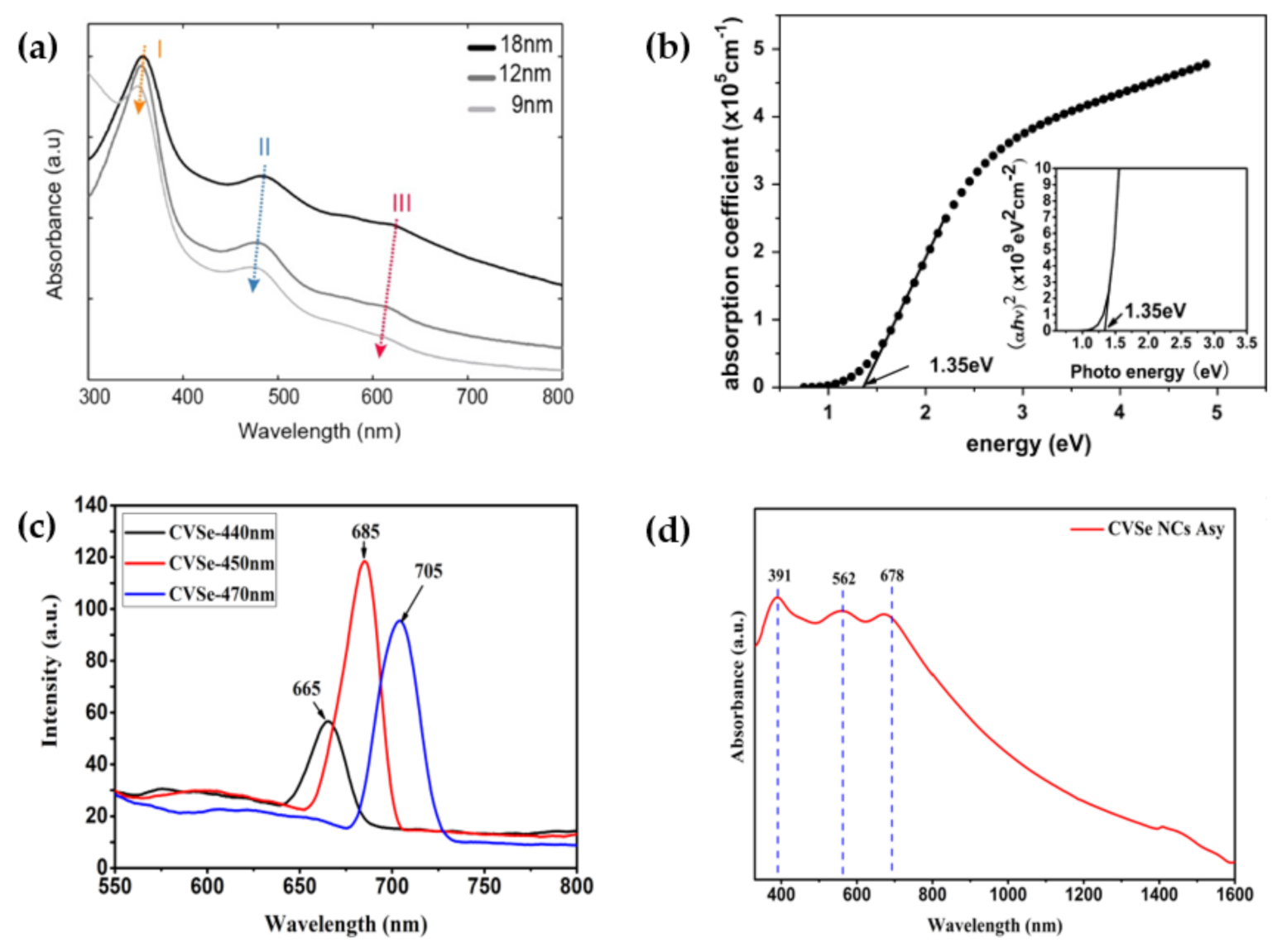 Nanomaterials 11 00823 g004