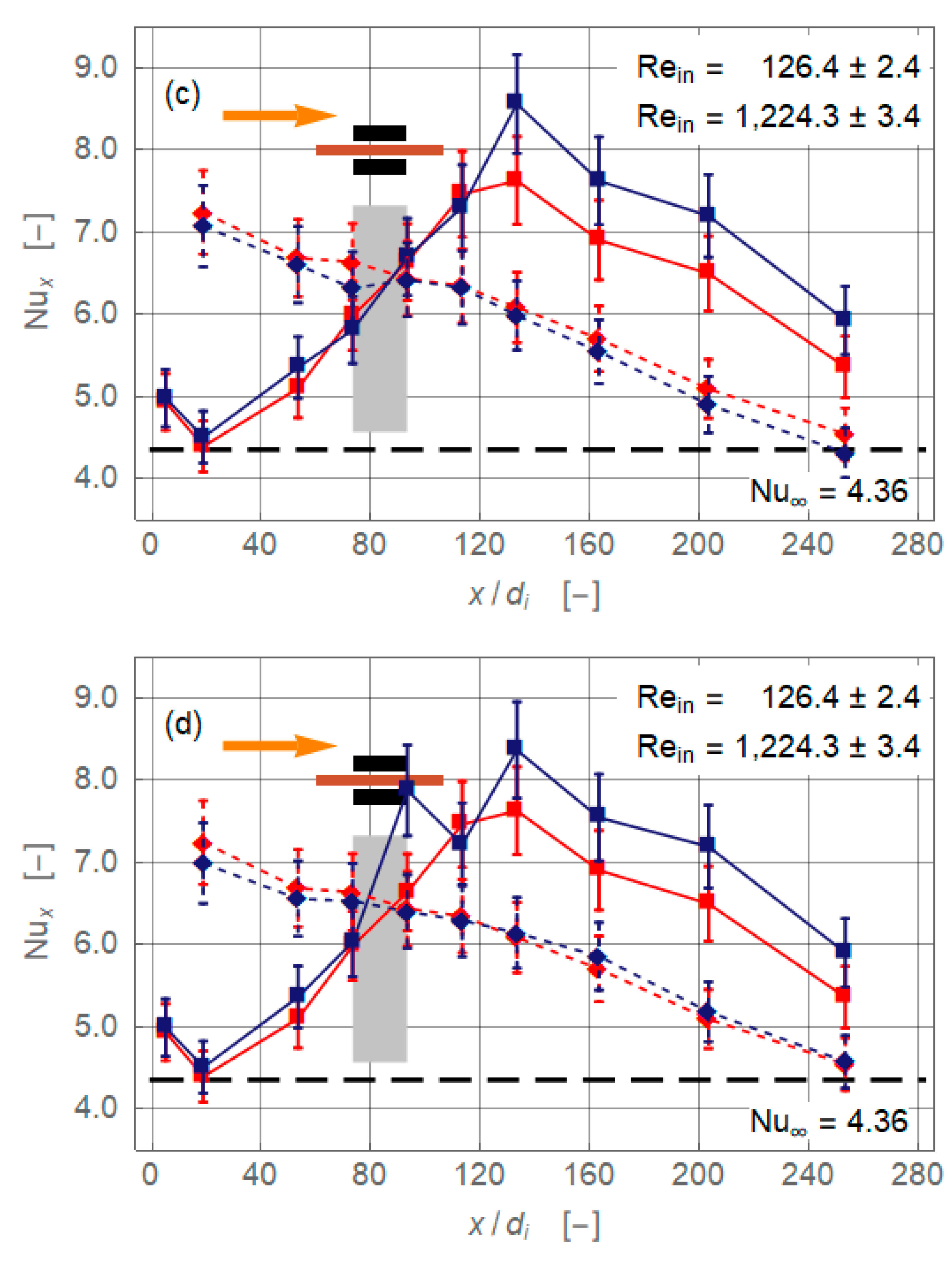 Nanomaterials 11 00824 g007b Nanomaterials 11 00824 g007b
