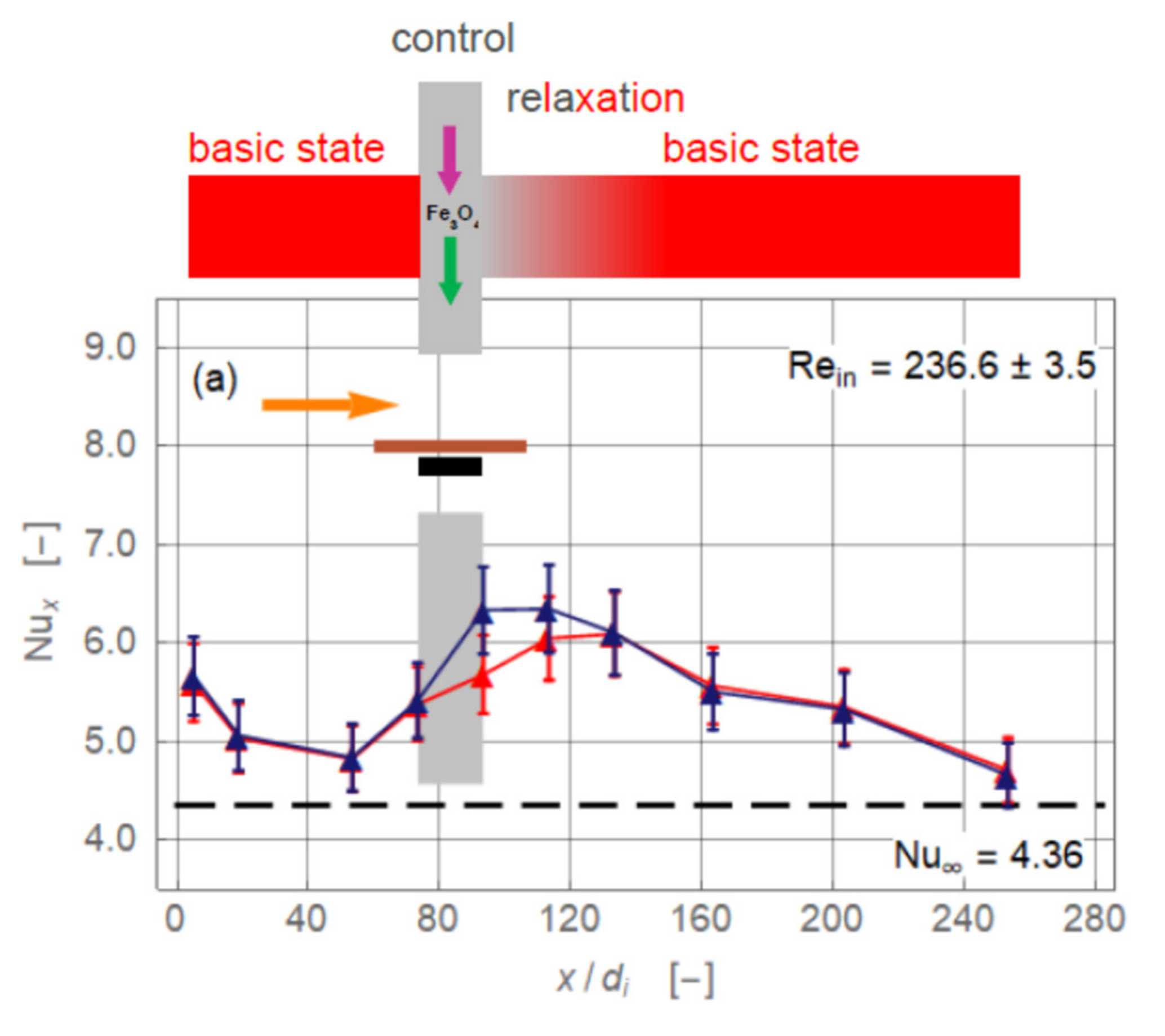 Nanomaterials 11 00824 g009a Nanomaterials 11 00824 g009a