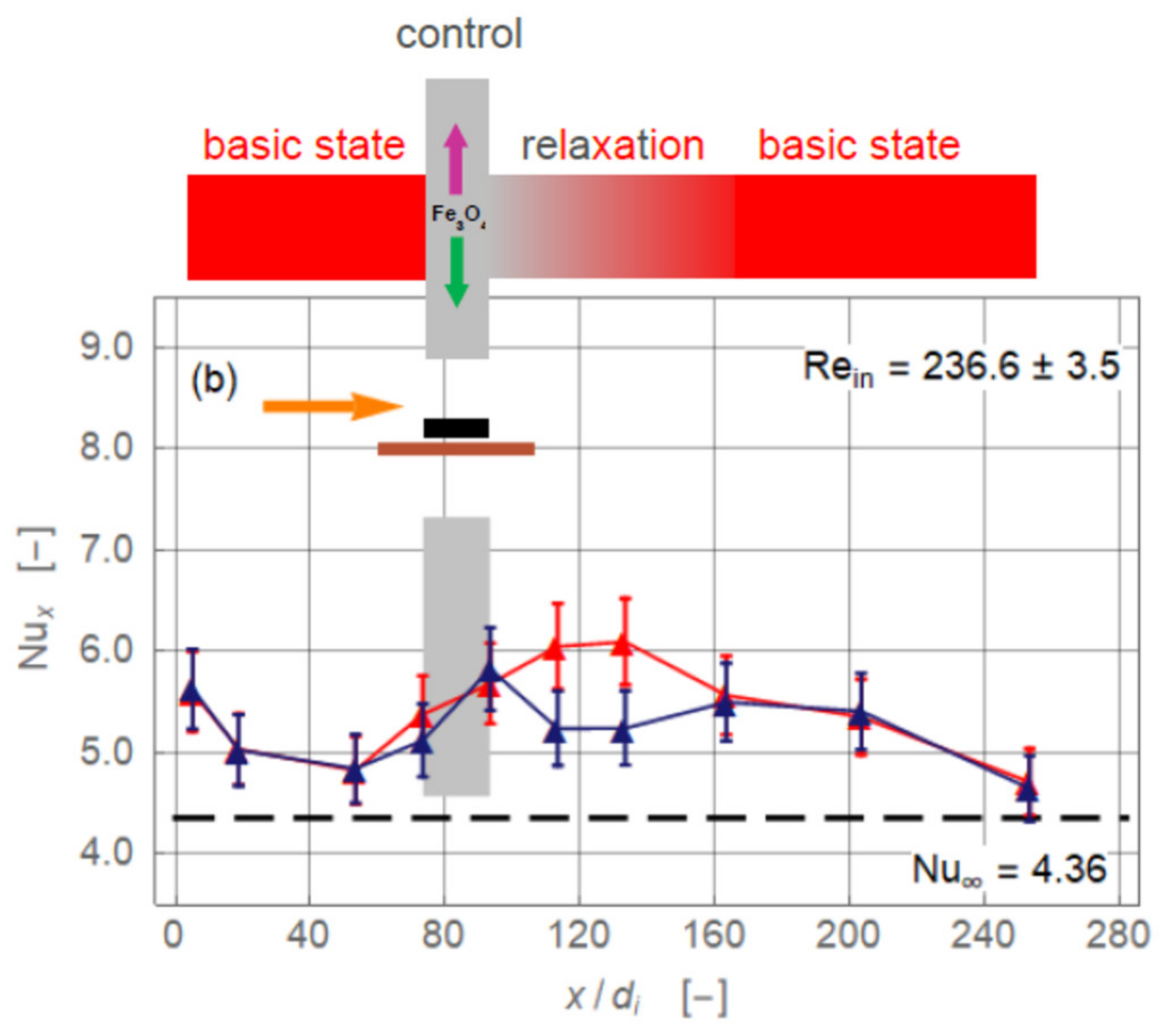 Nanomaterials 11 00824 g009b Nanomaterials 11 00824 g009b