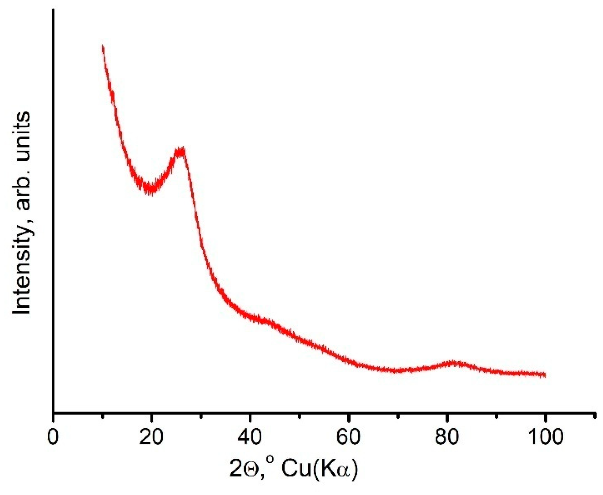Nanomaterials 11 00828 g001