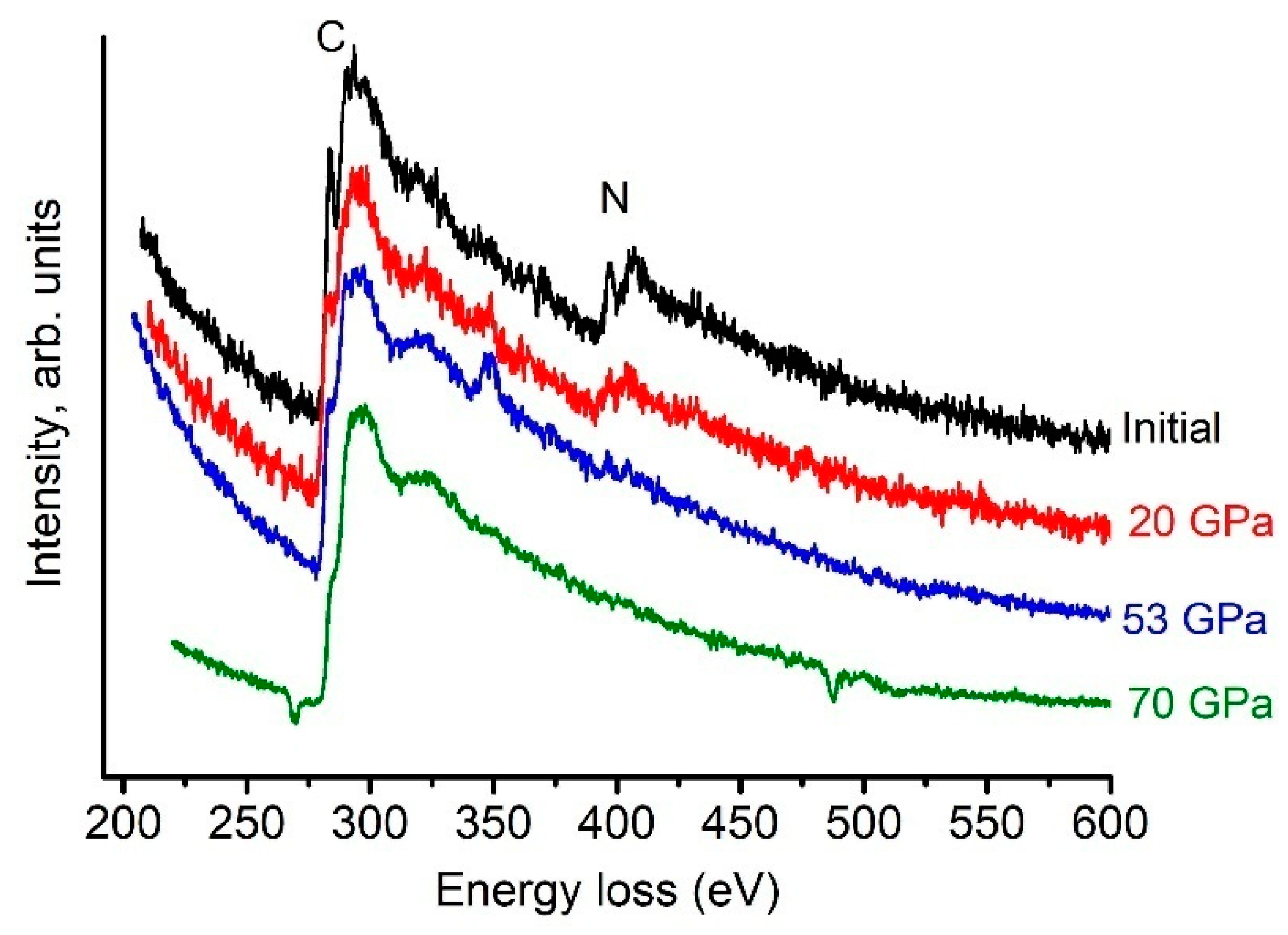 Nanomaterials 11 00828 g006
