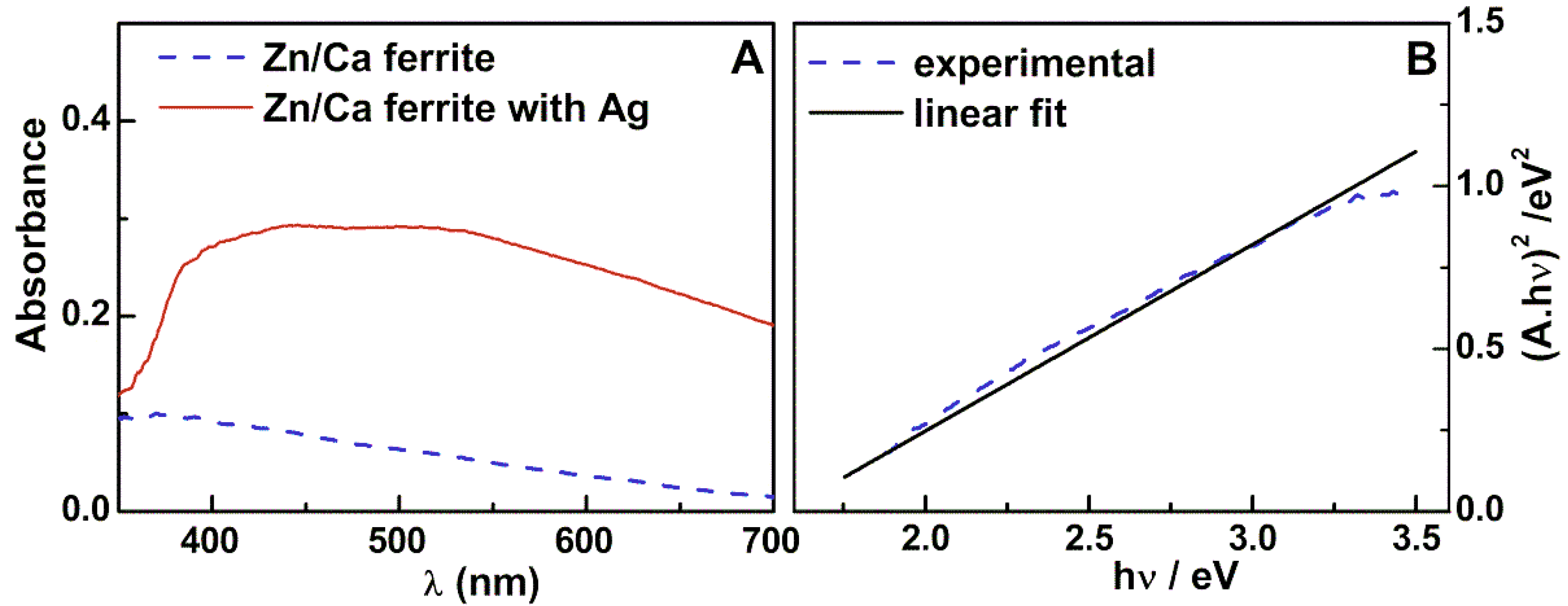 Nanomaterials 11 00831 g002 Nanomaterials 11 00831 g002