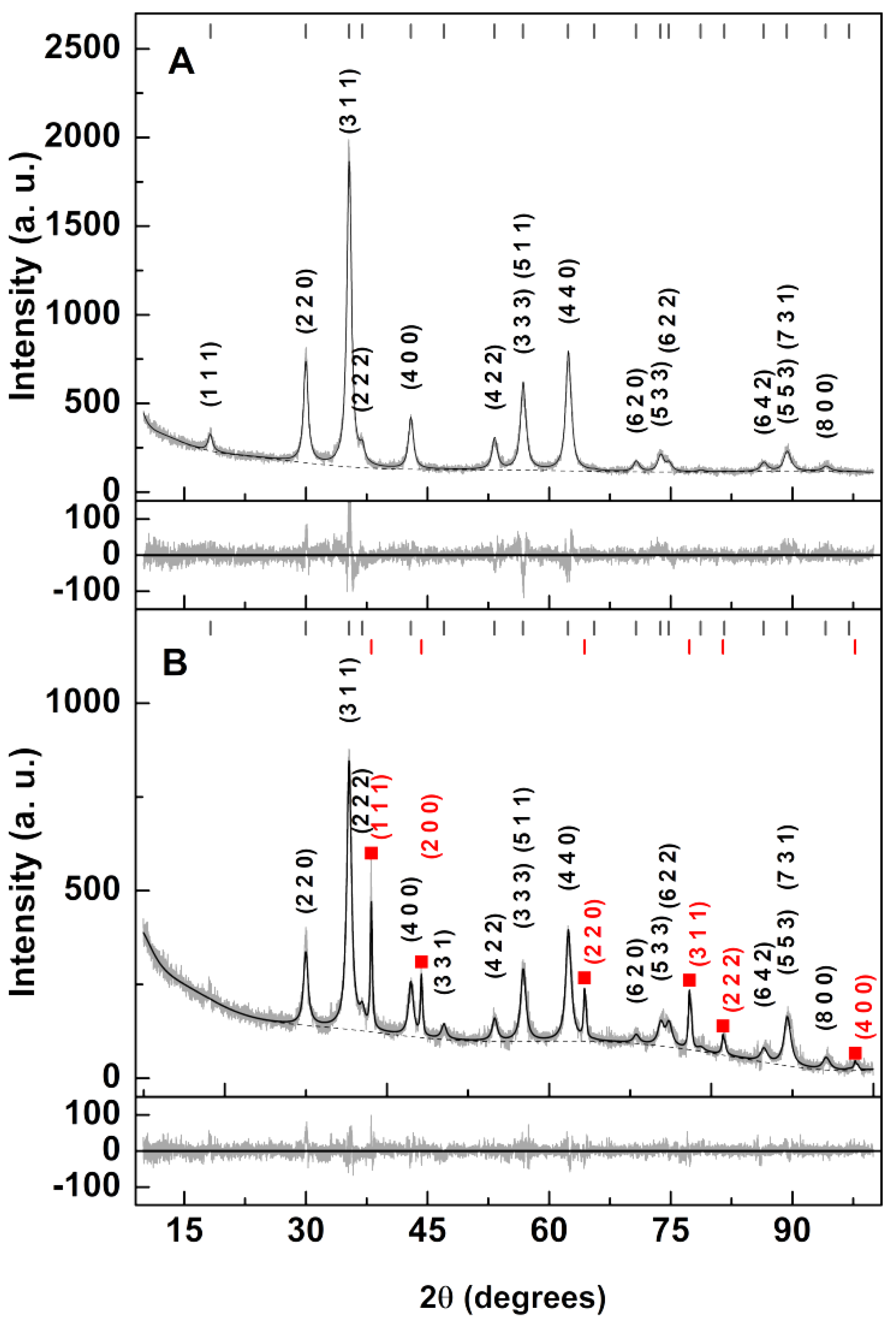 Nanomaterials 11 00831 g003 Nanomaterials 11 00831 g003