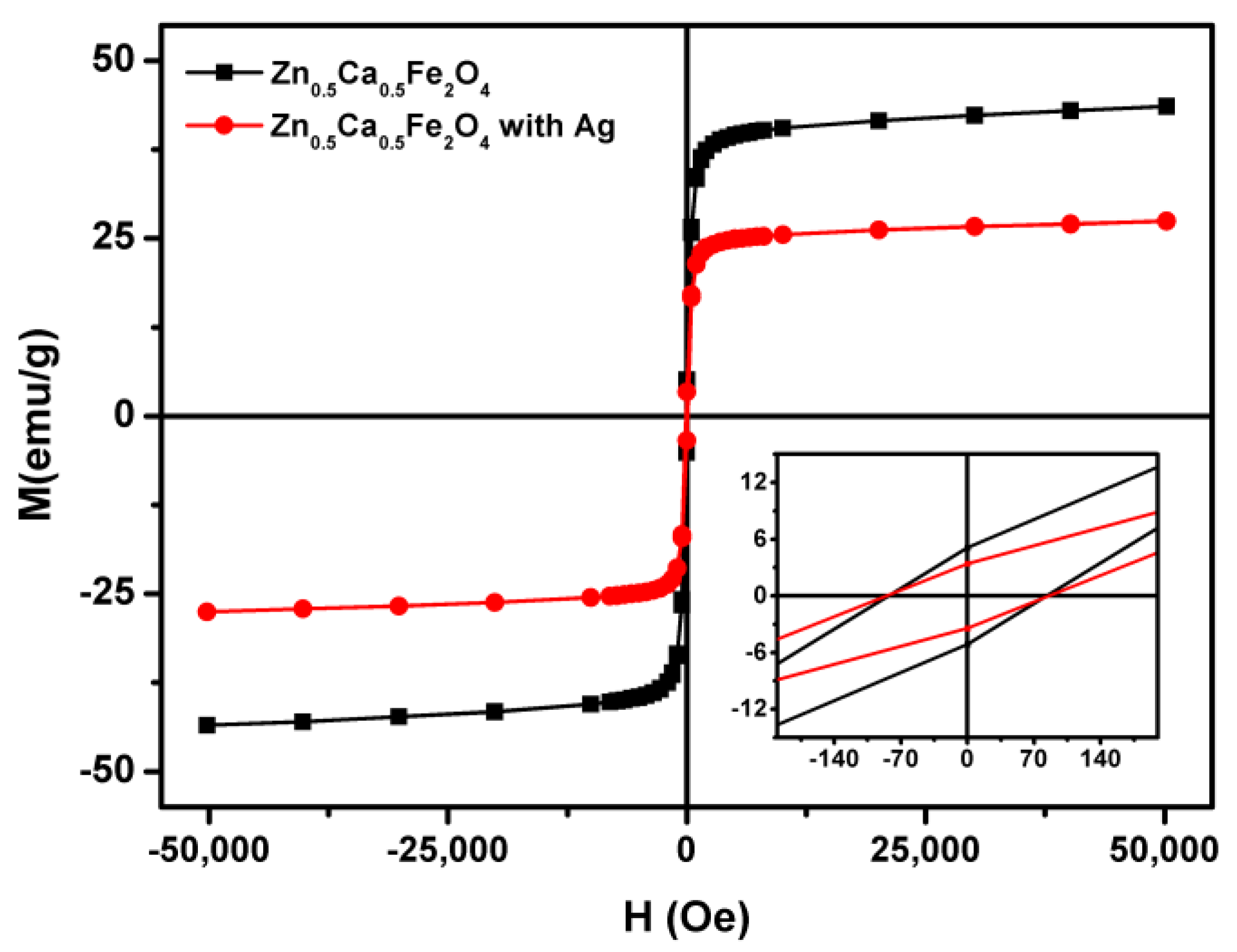 Nanomaterials 11 00831 g004 Nanomaterials 11 00831 g004