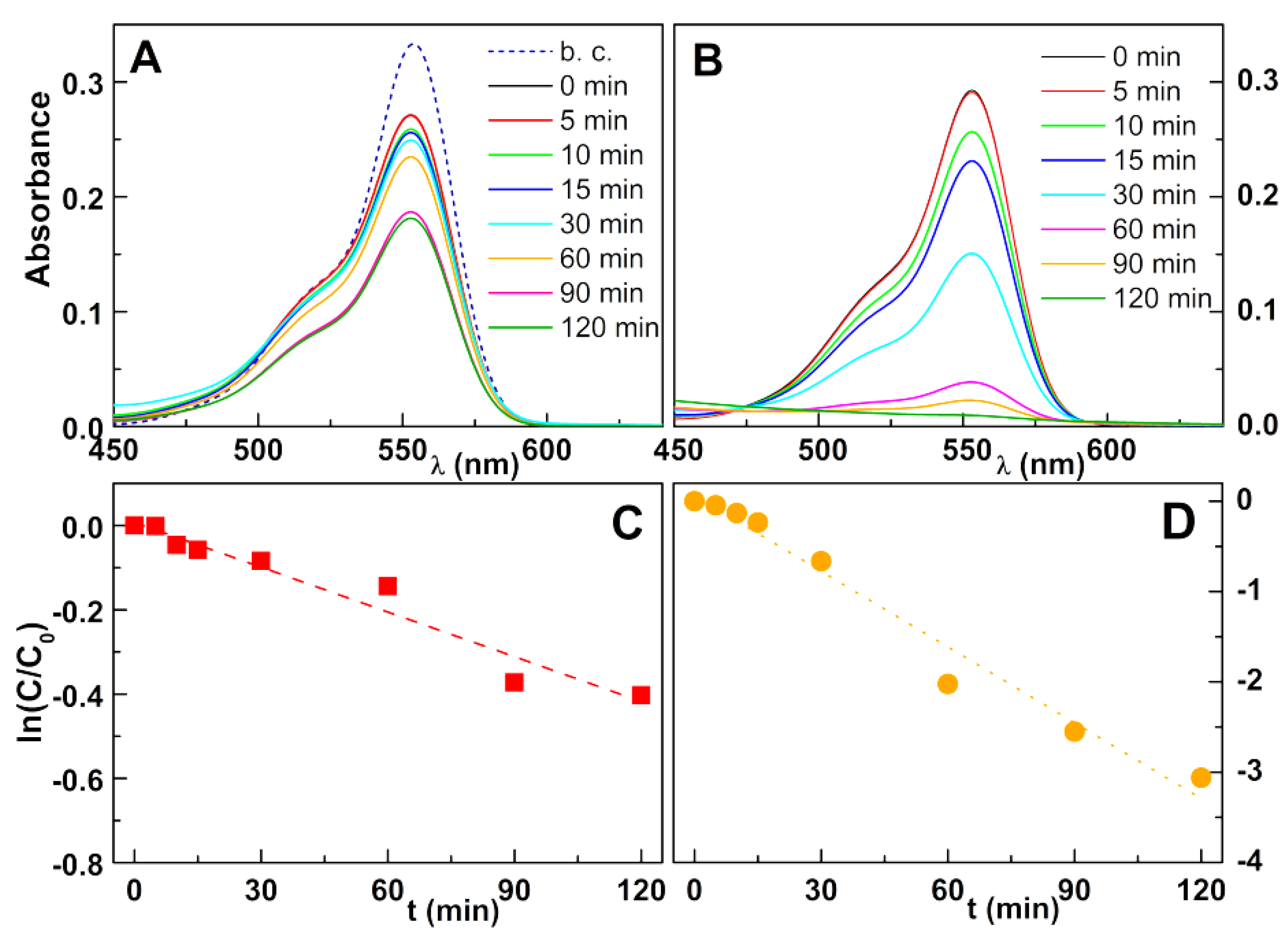Nanomaterials 11 00831 g006 Nanomaterials 11 00831 g006