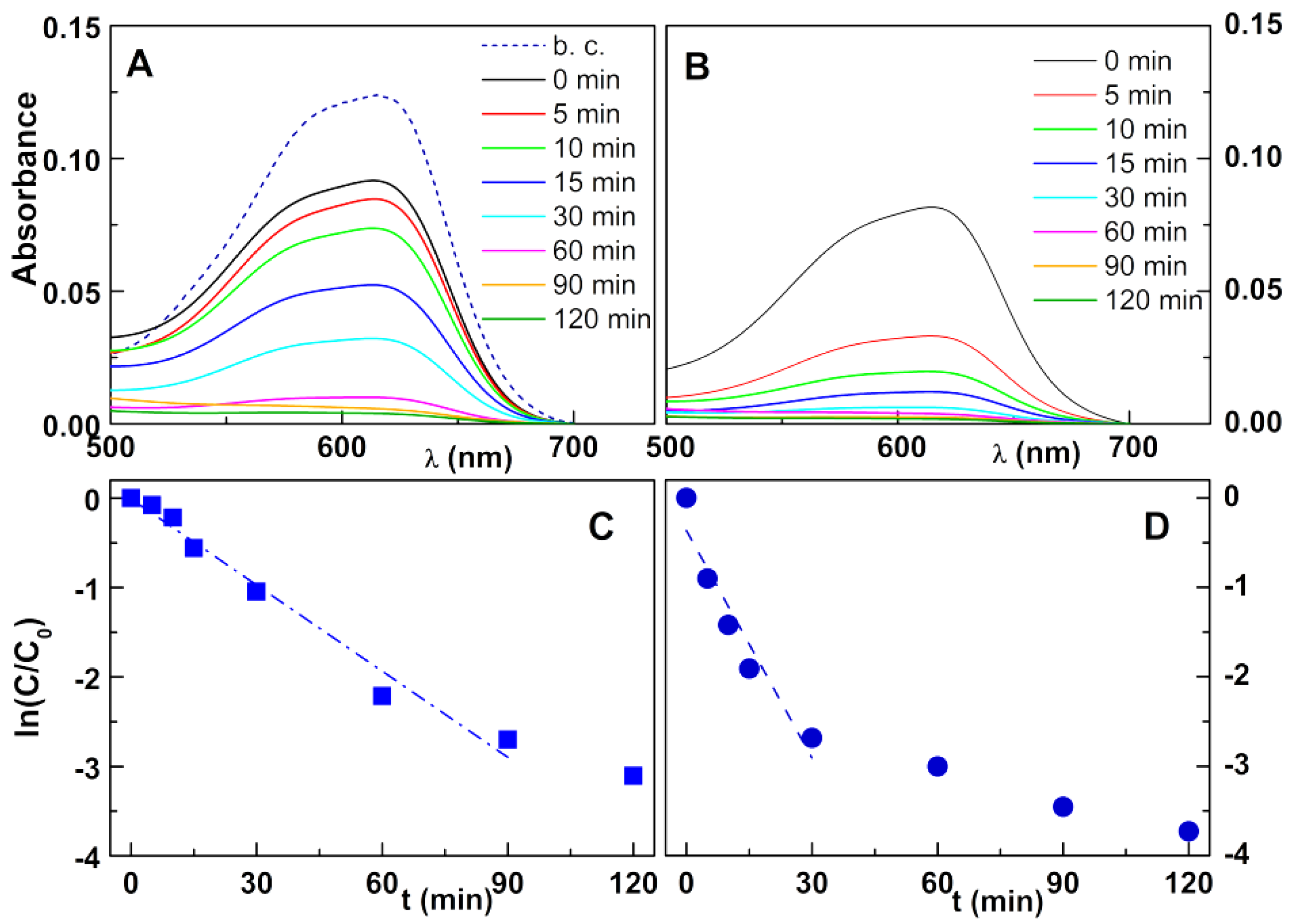 Nanomaterials 11 00831 g007 Nanomaterials 11 00831 g007