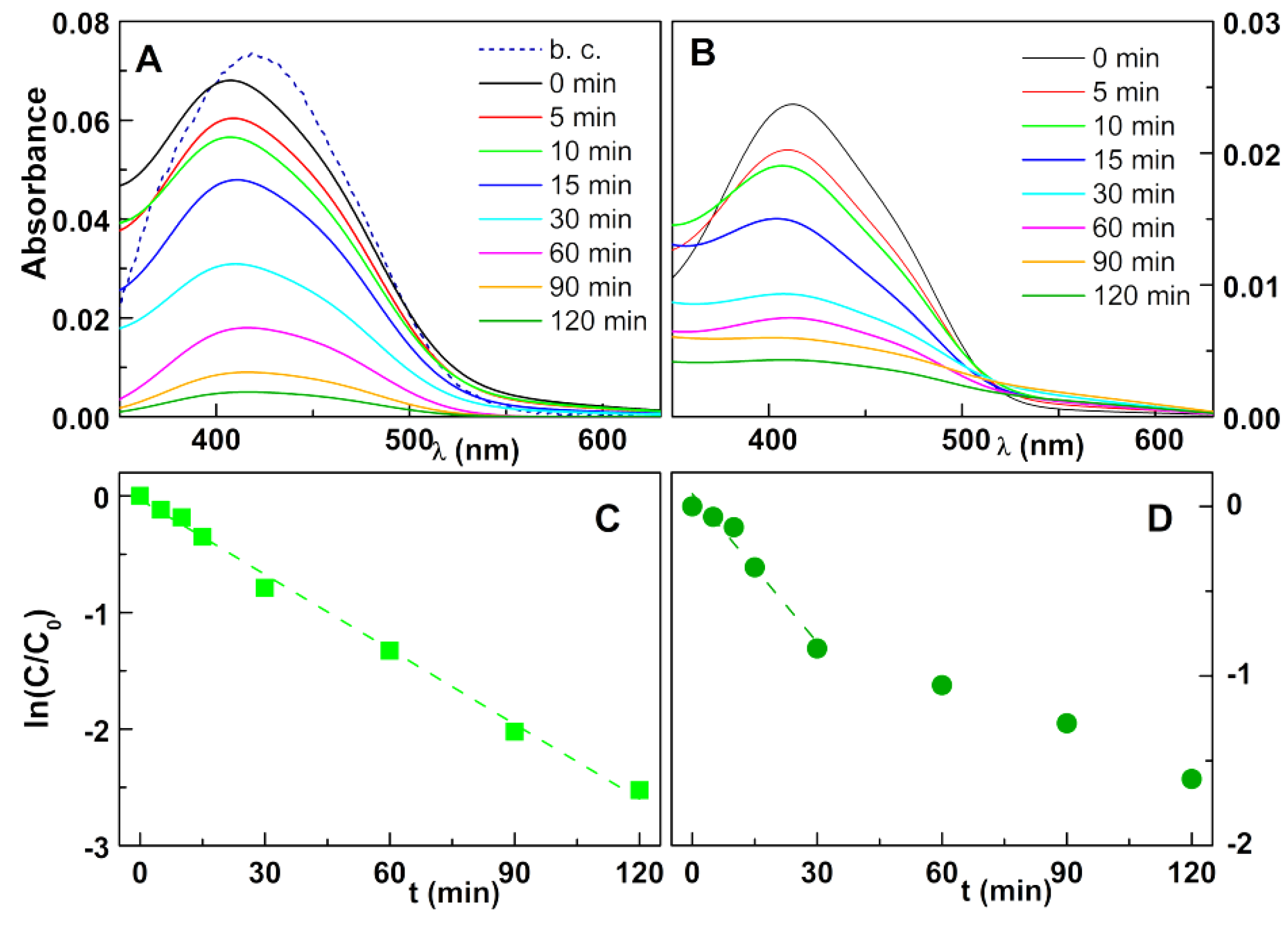 Nanomaterials 11 00831 g008 Nanomaterials 11 00831 g008