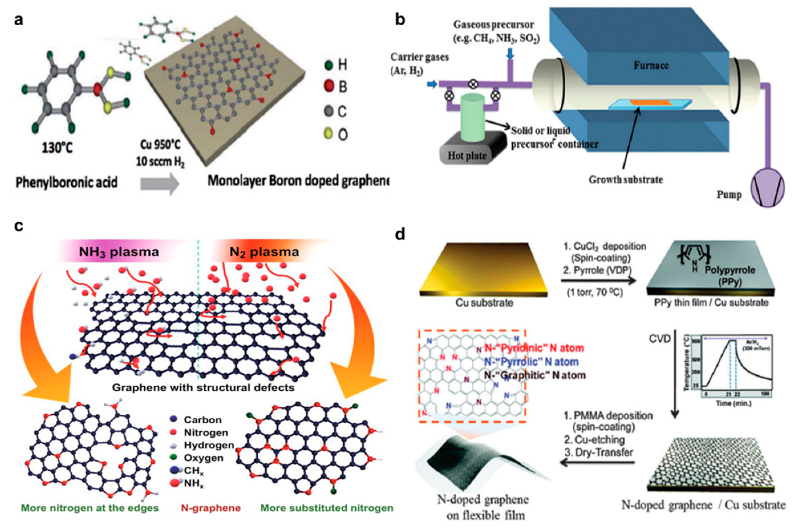 Nanomaterials 11 00832 g001