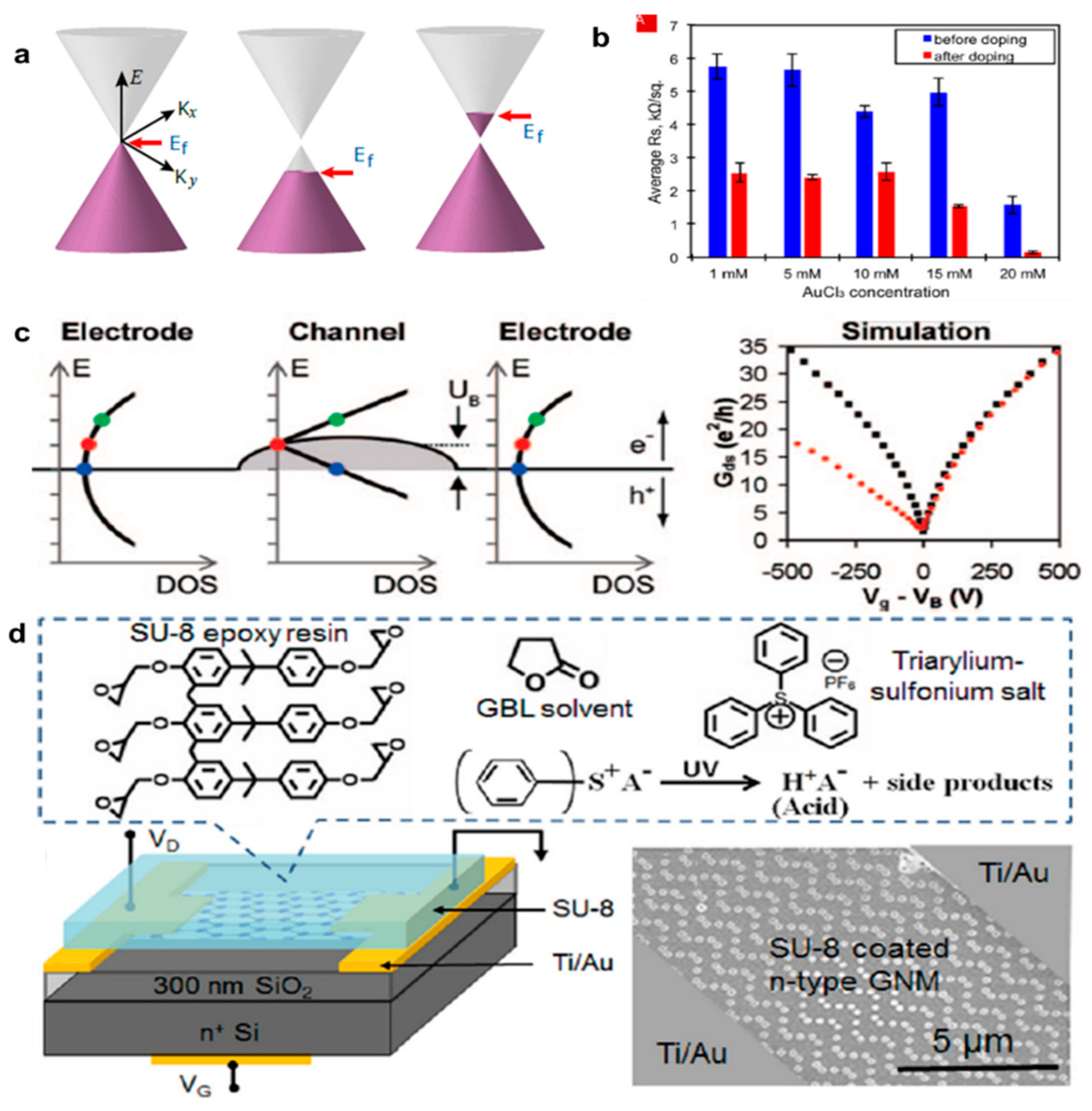 Nanomaterials 11 00832 g002