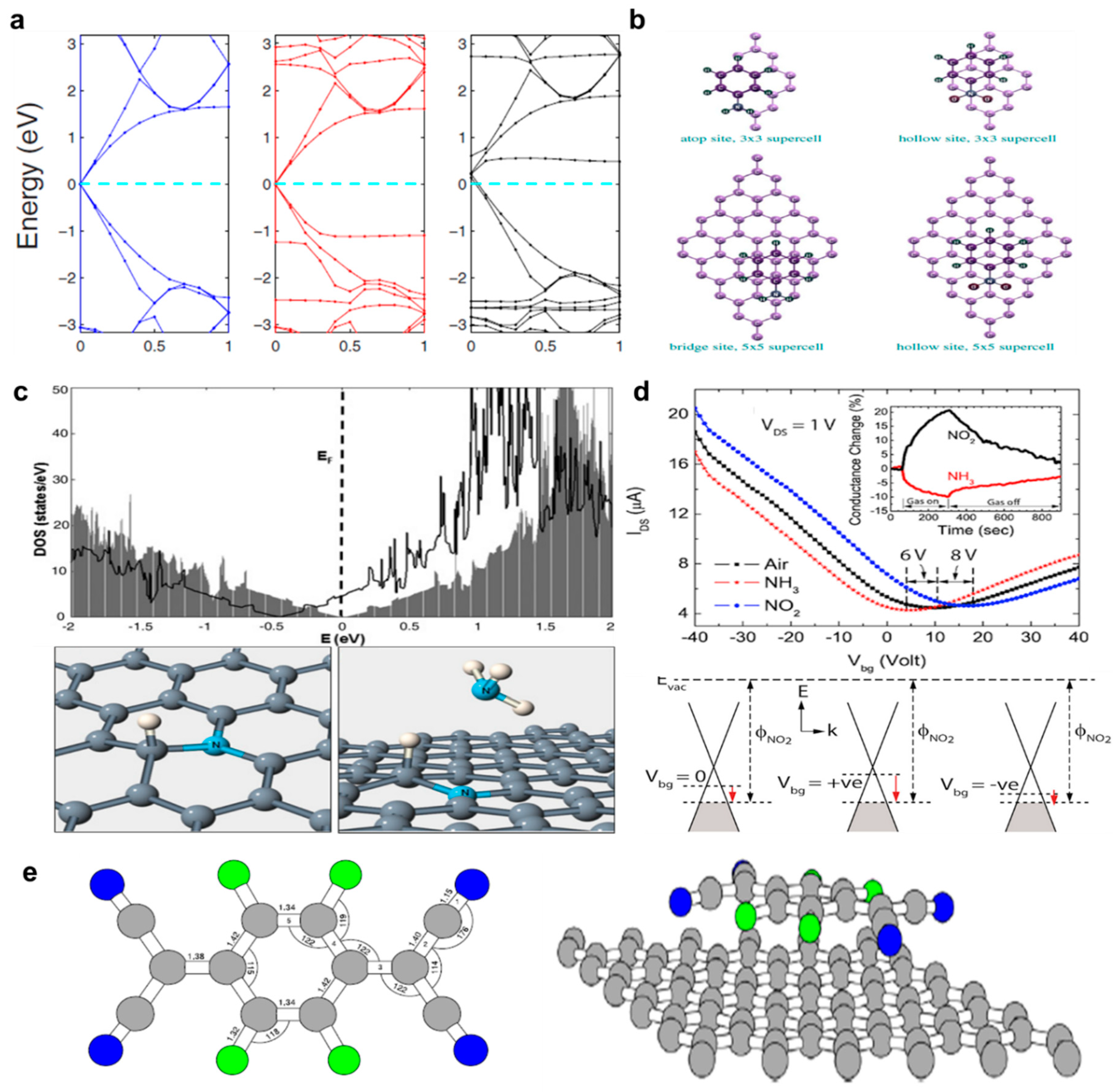 Nanomaterials 11 00832 g003