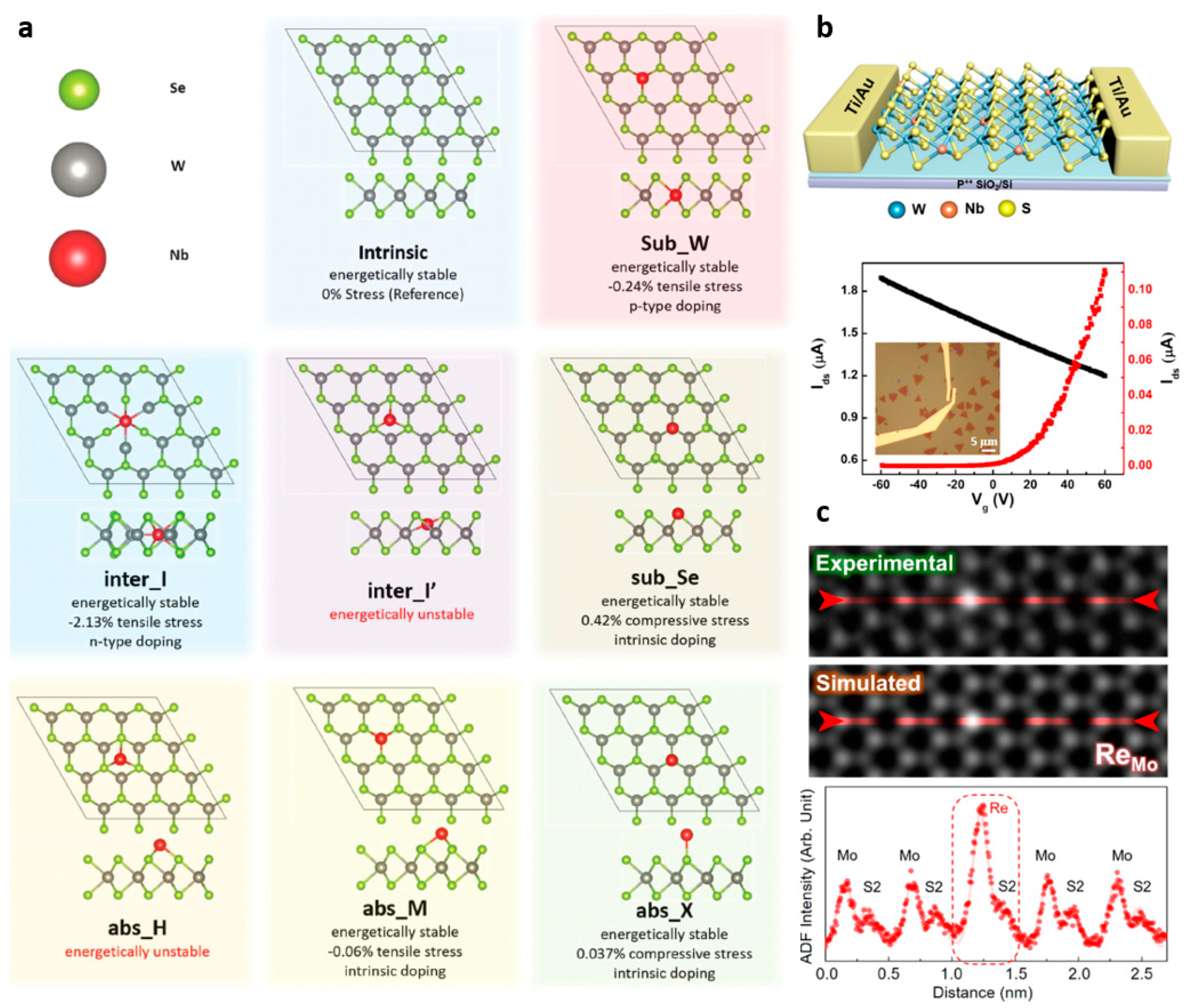 Nanomaterials 11 00832 g004