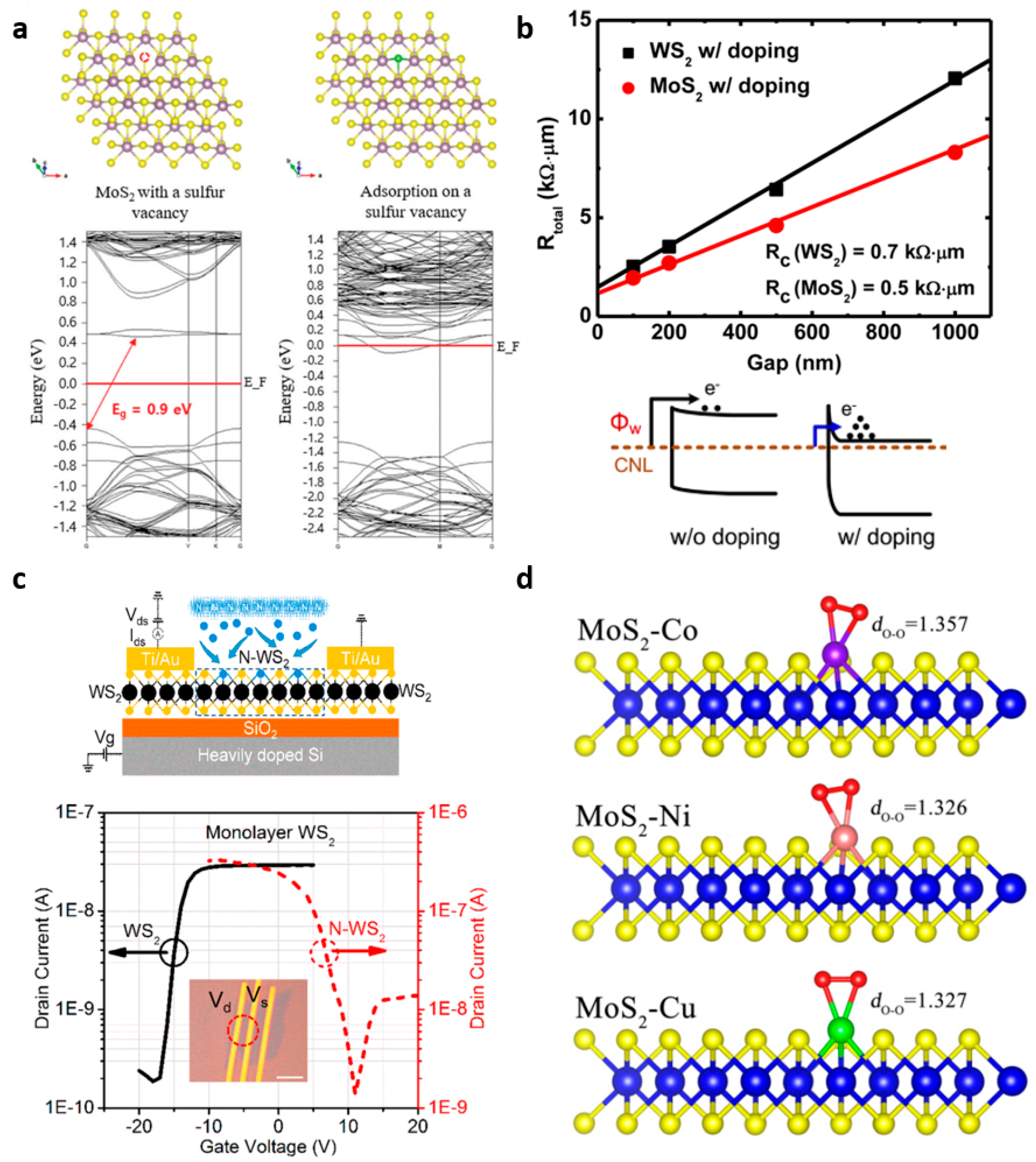 Nanomaterials 11 00832 g005