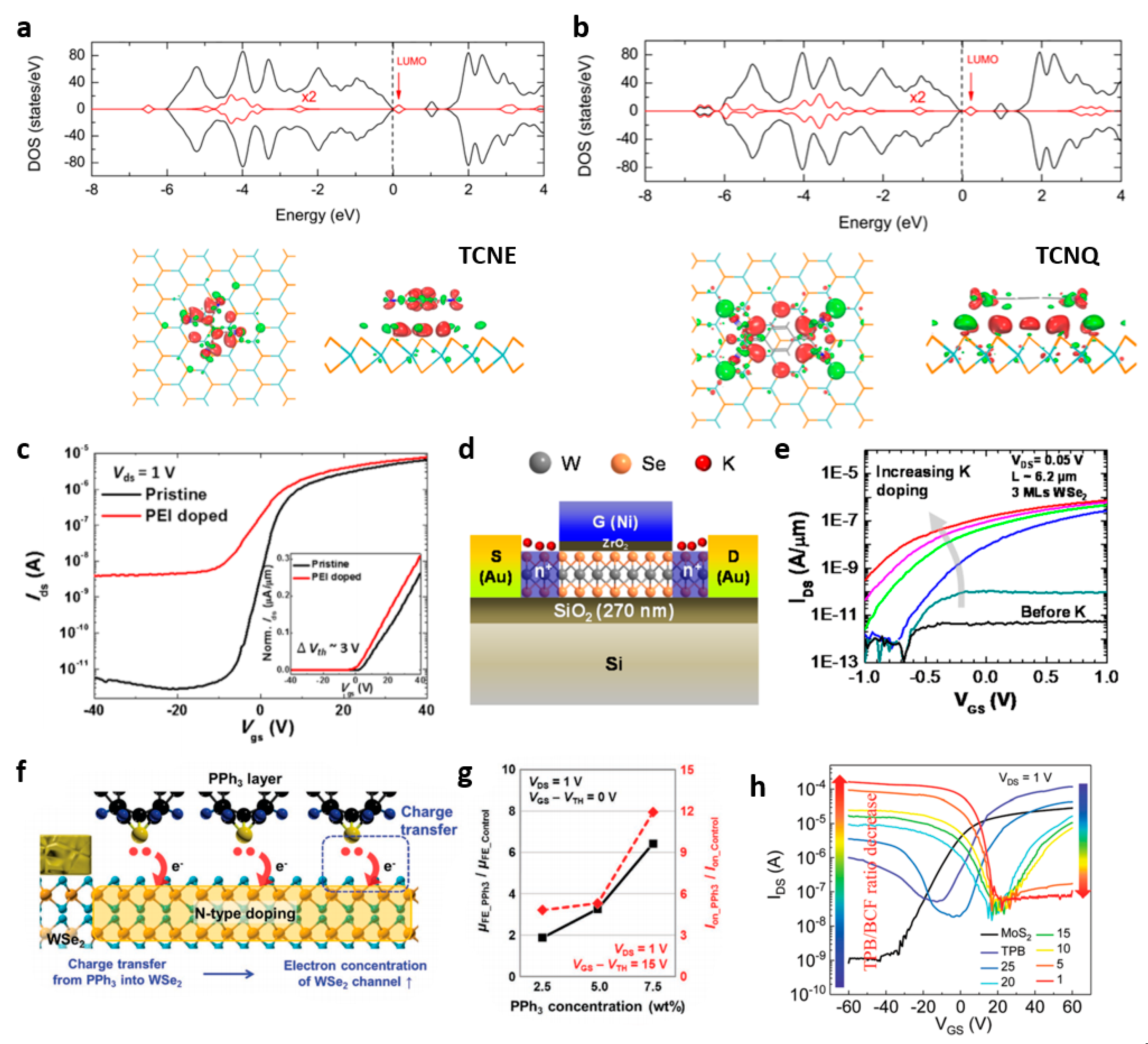 Nanomaterials 11 00832 g006