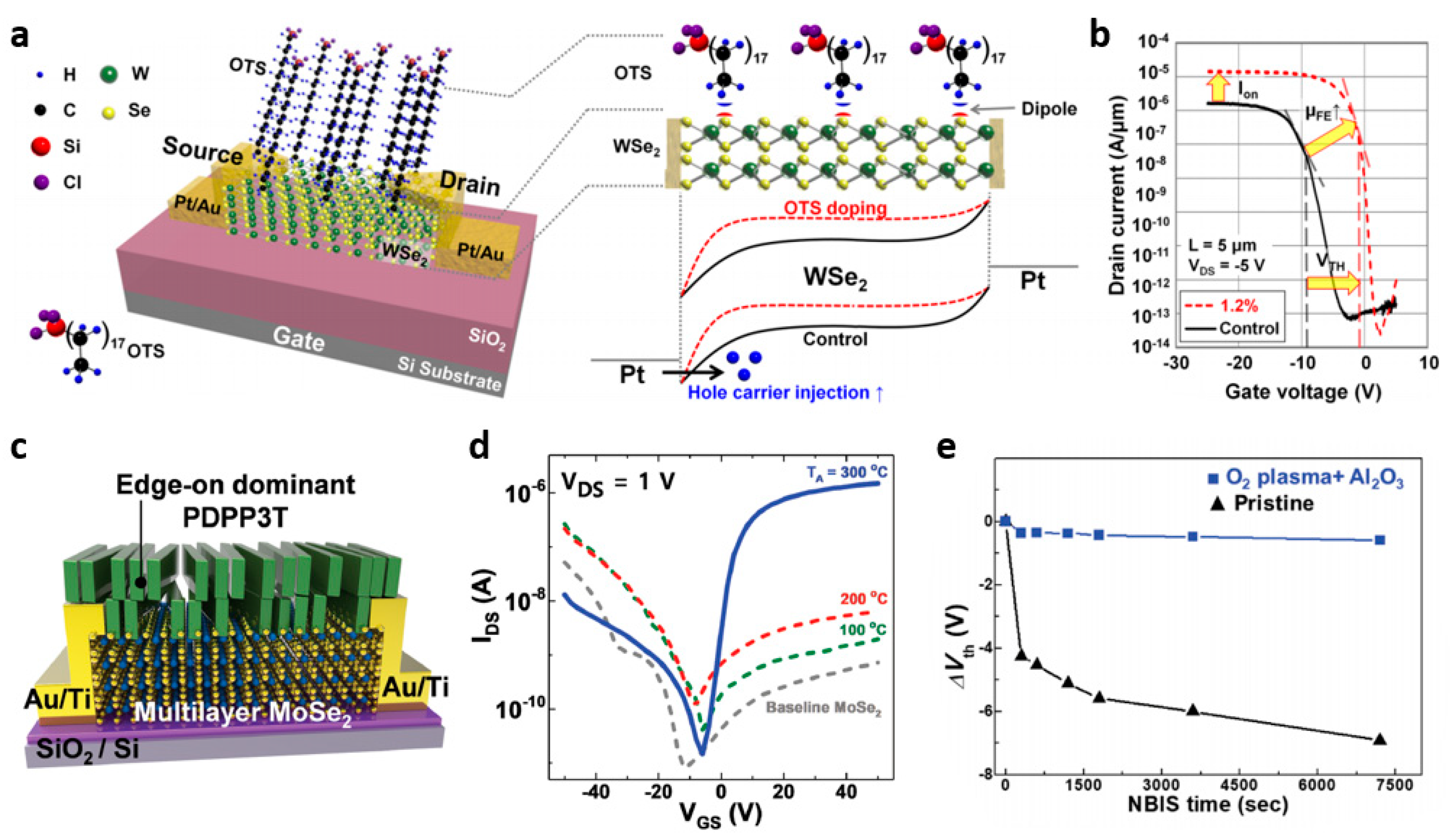 Nanomaterials 11 00832 g007