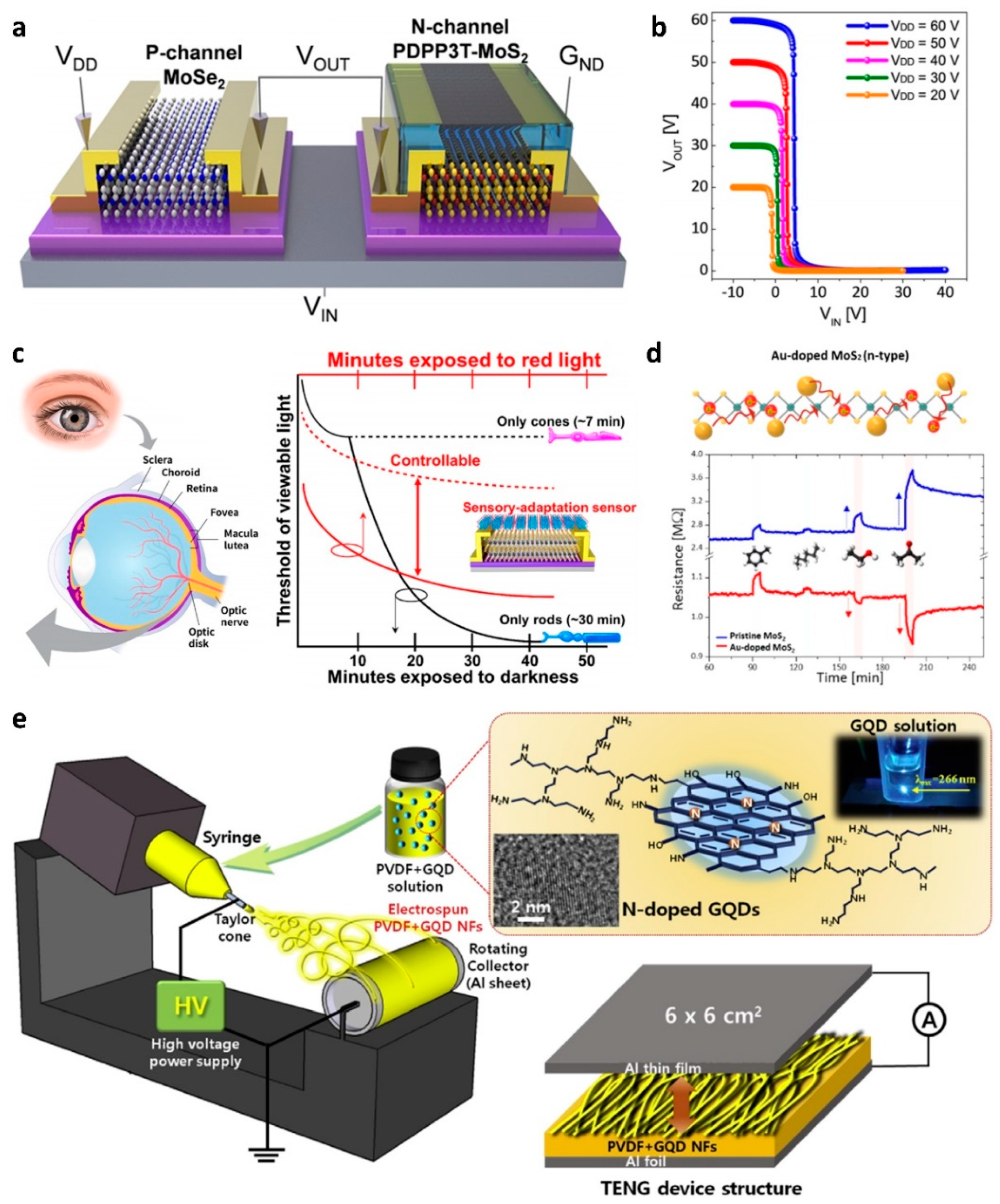 Nanomaterials 11 00832 g008