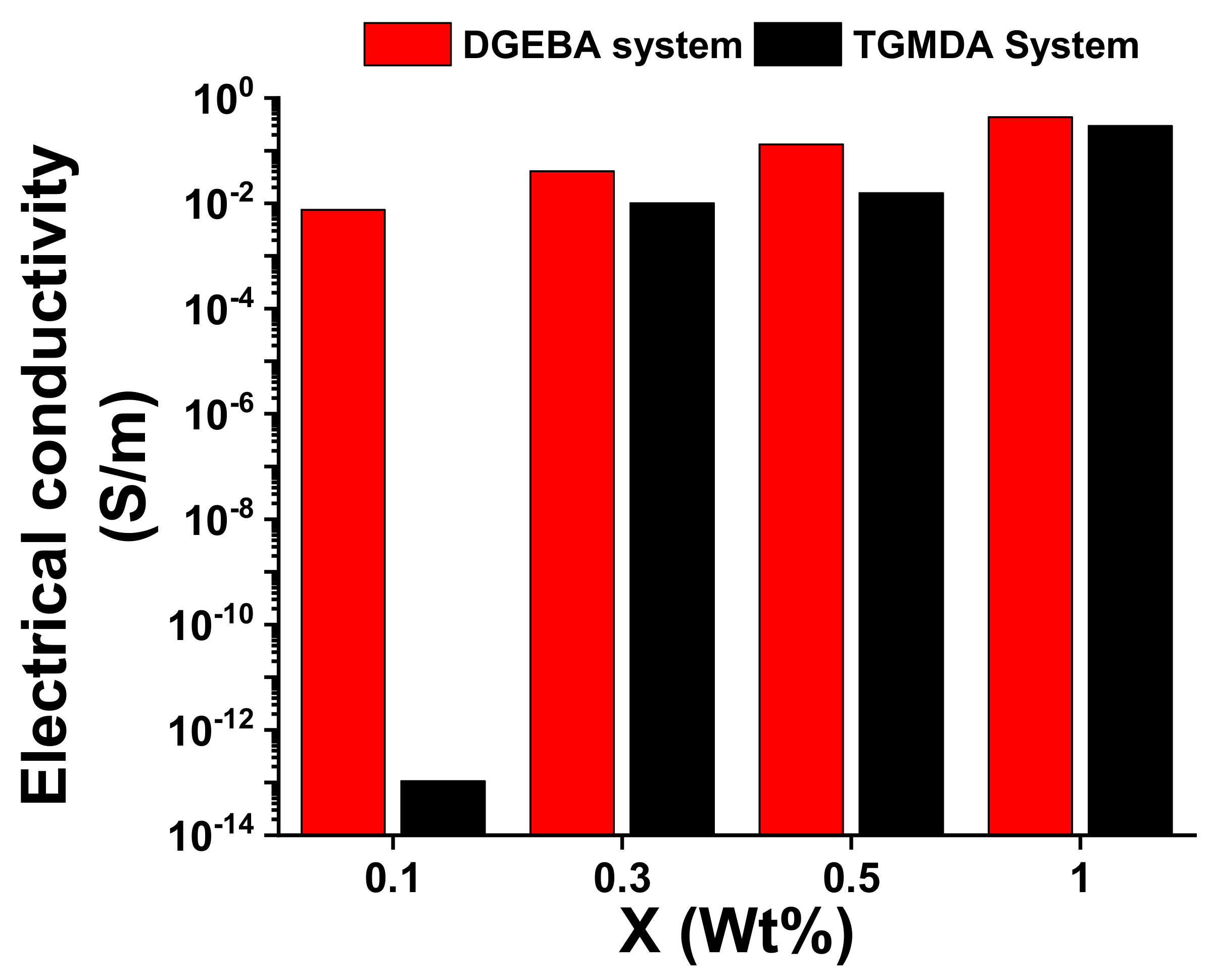 Nanomaterials 11 00833 g005 Nanomaterials 11 00833 g005