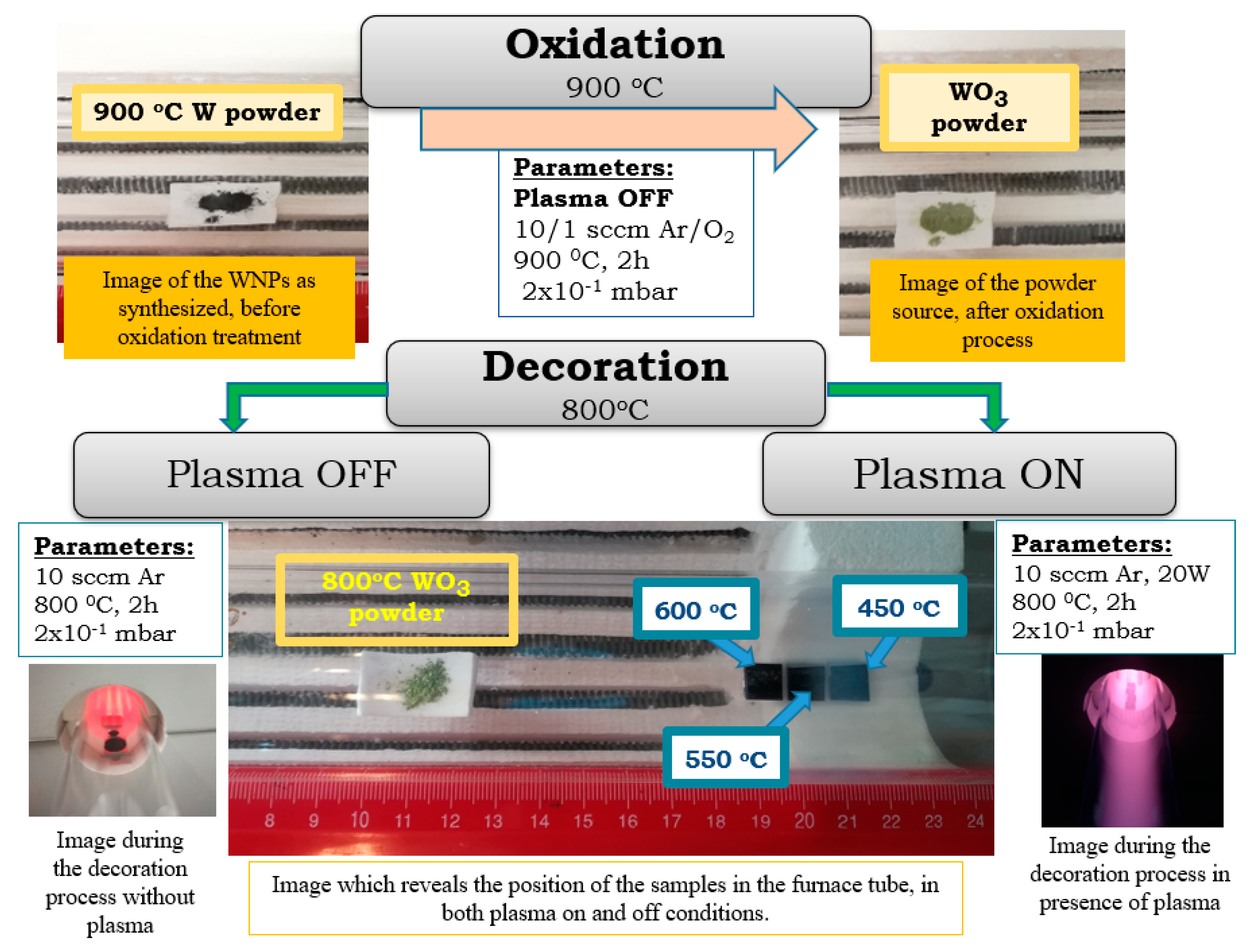 Nanomaterials 11 00835 g002 Nanomaterials 11 00835 g002