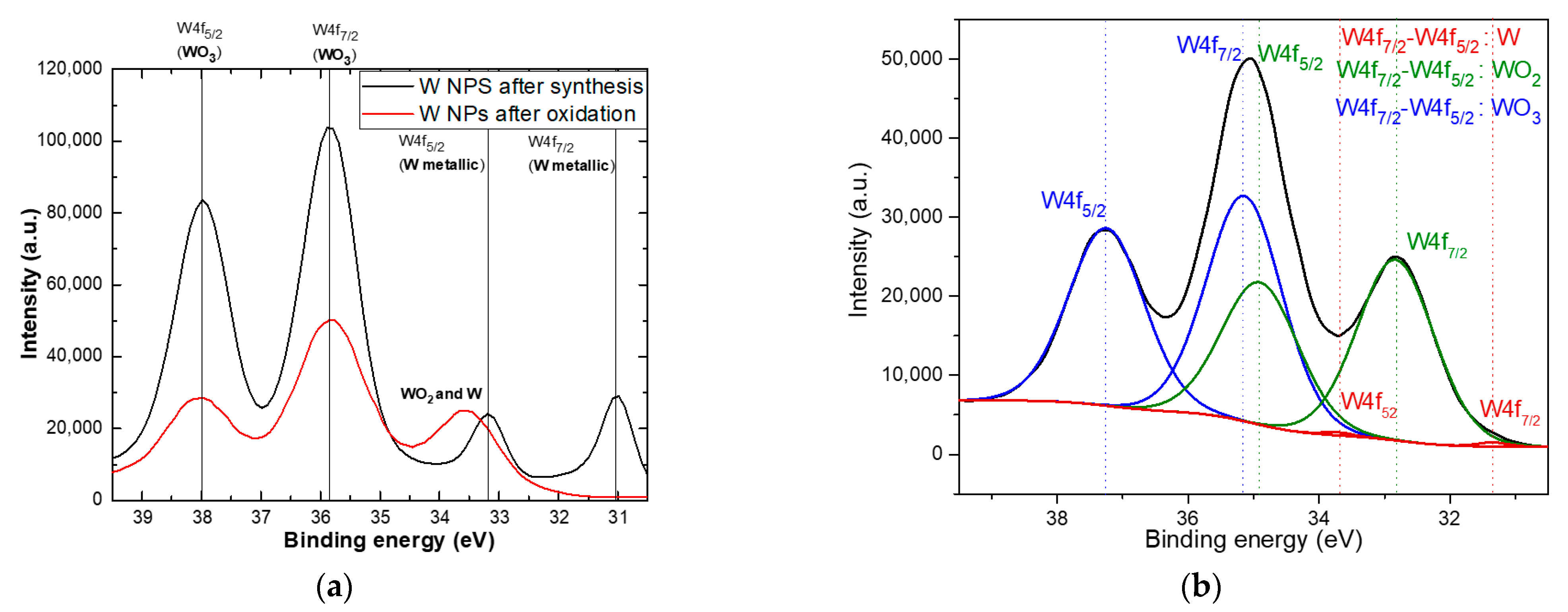Nanomaterials 11 00835 g005 Nanomaterials 11 00835 g005