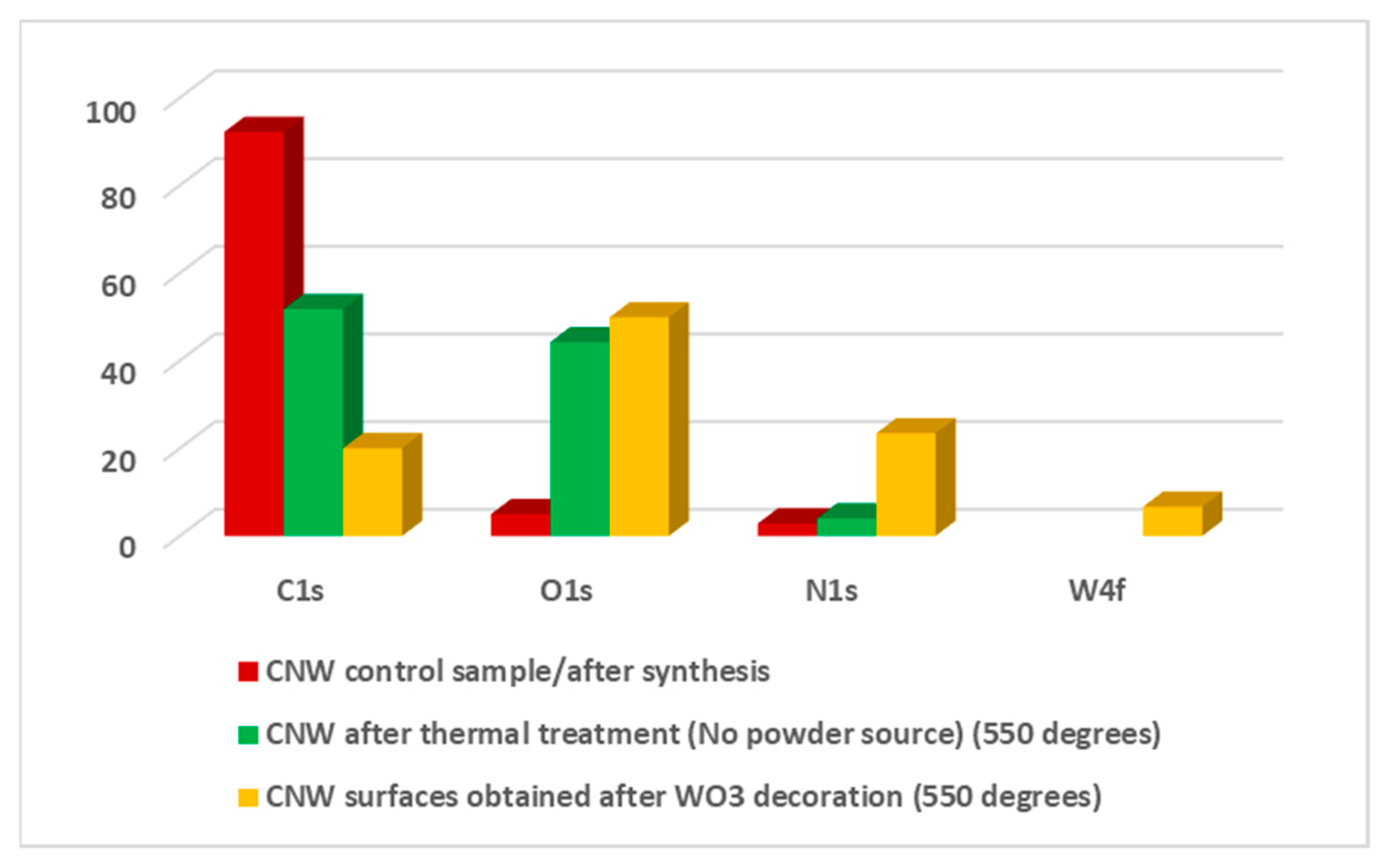 Nanomaterials 11 00835 g015 Nanomaterials 11 00835 g015