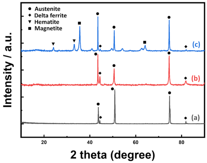 Nanomaterials 11 00838 g003 Nanomaterials 11 00838 g003