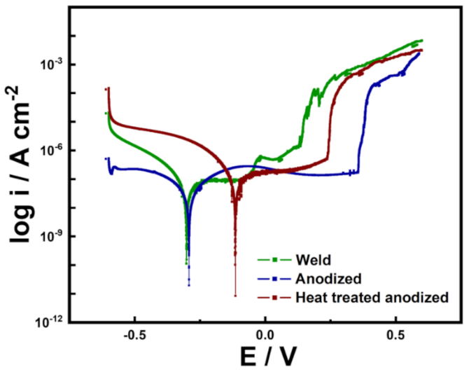 Nanomaterials 11 00838 g006 Nanomaterials 11 00838 g006