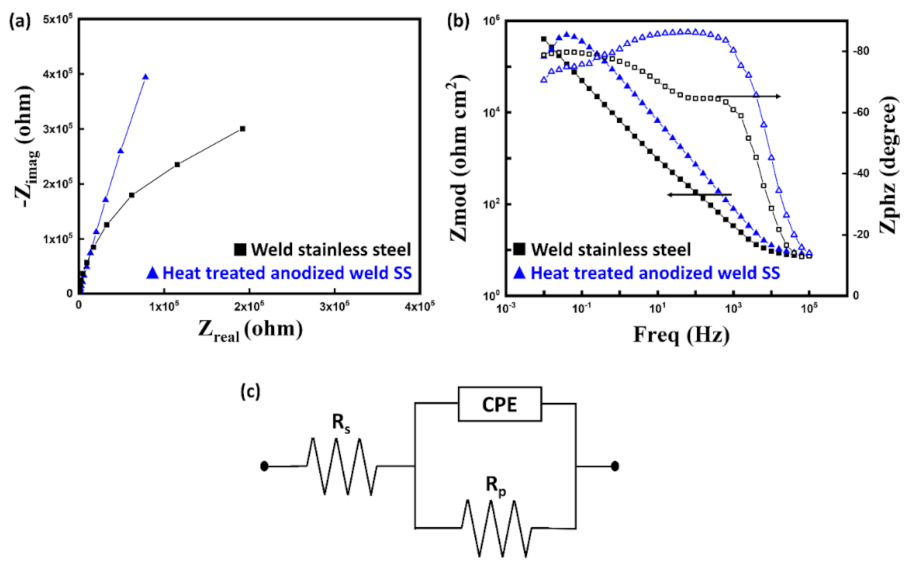 Nanomaterials 11 00838 g007 Nanomaterials 11 00838 g007