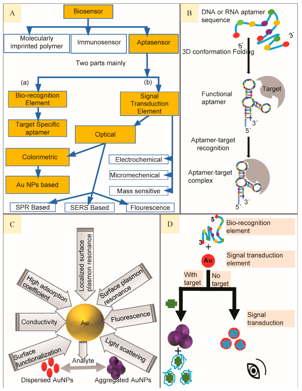 Nanomaterials 11 00840 g001