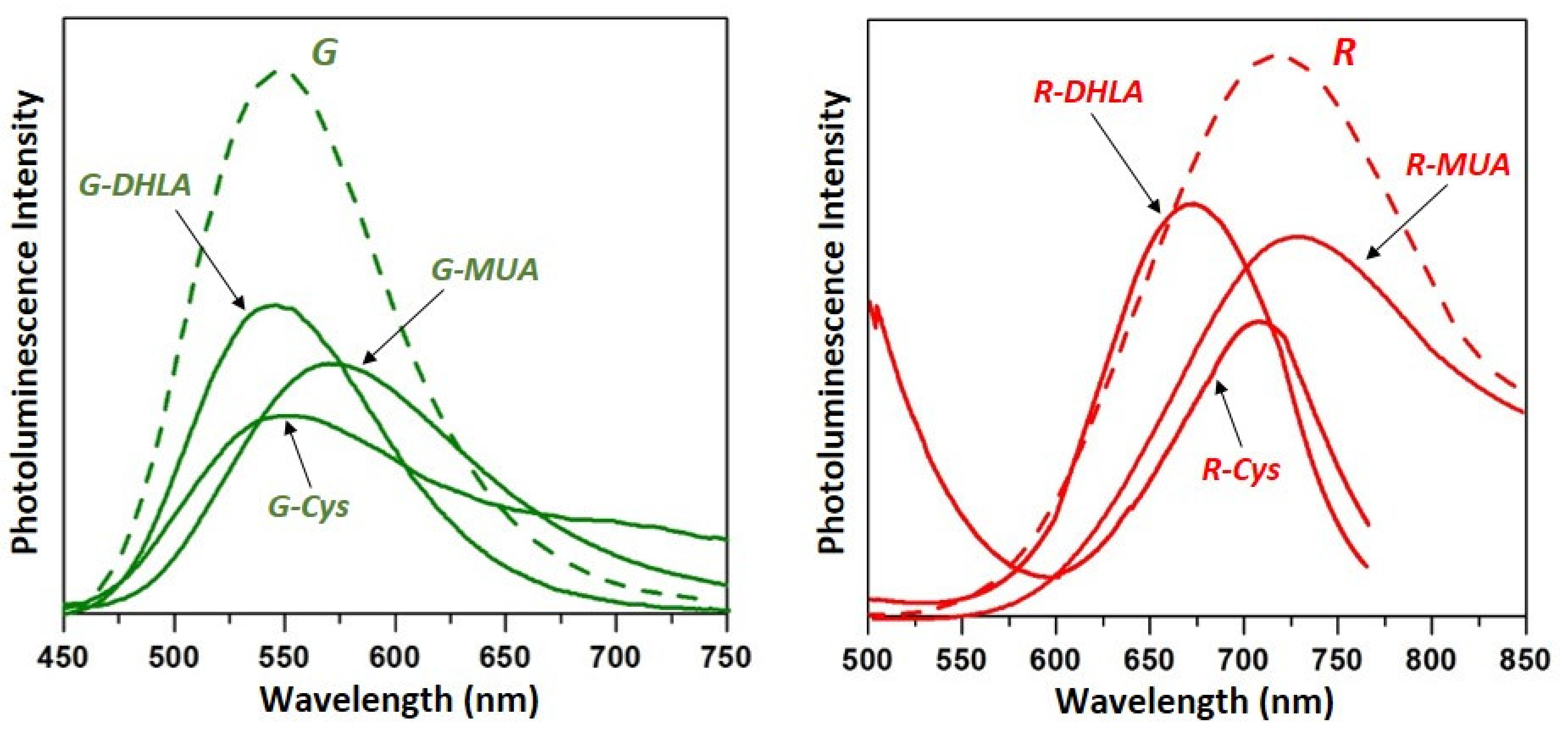 Nanomaterials 11 00843 g002 Nanomaterials 11 00843 g002