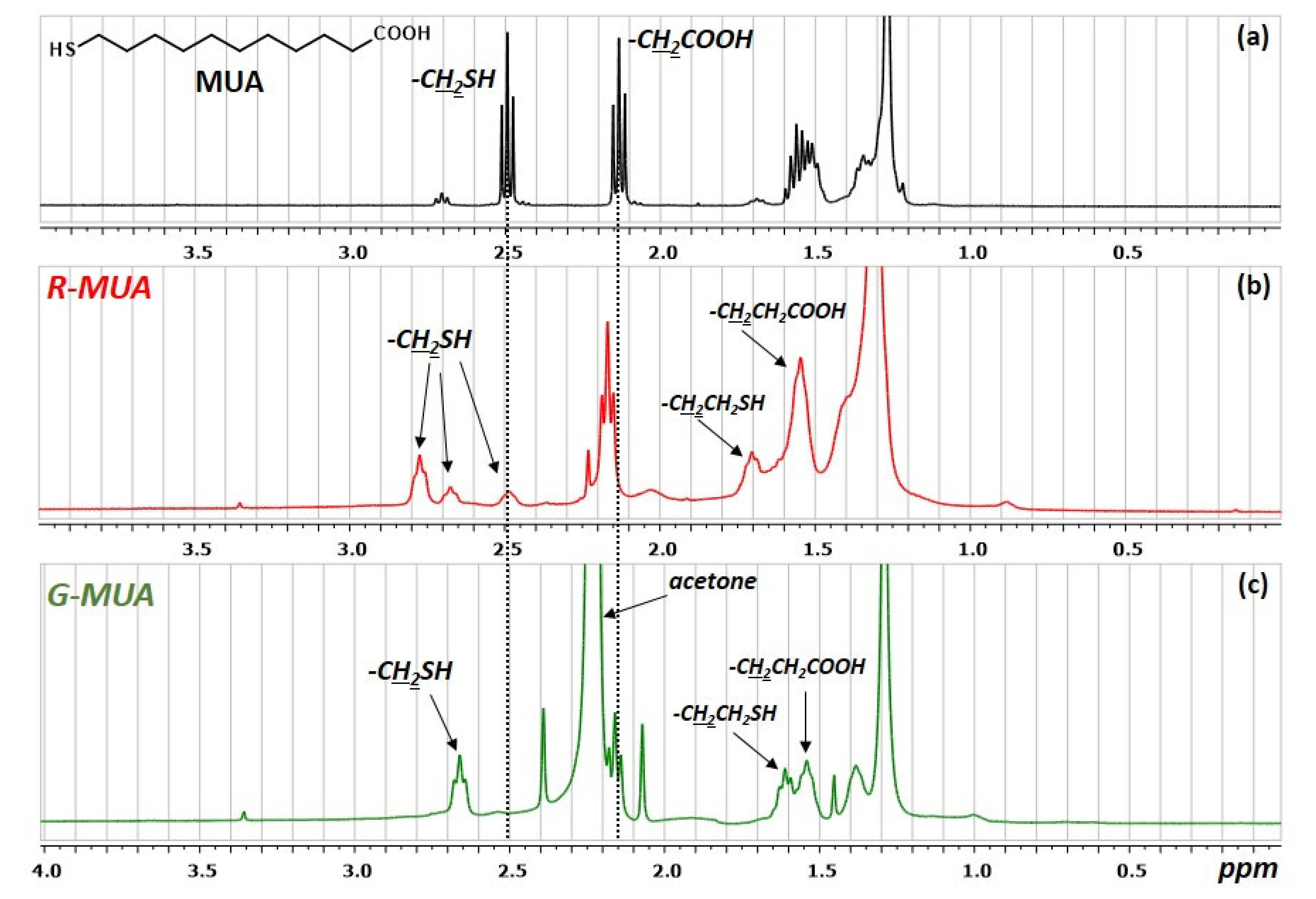 Nanomaterials 11 00843 g003 Nanomaterials 11 00843 g003