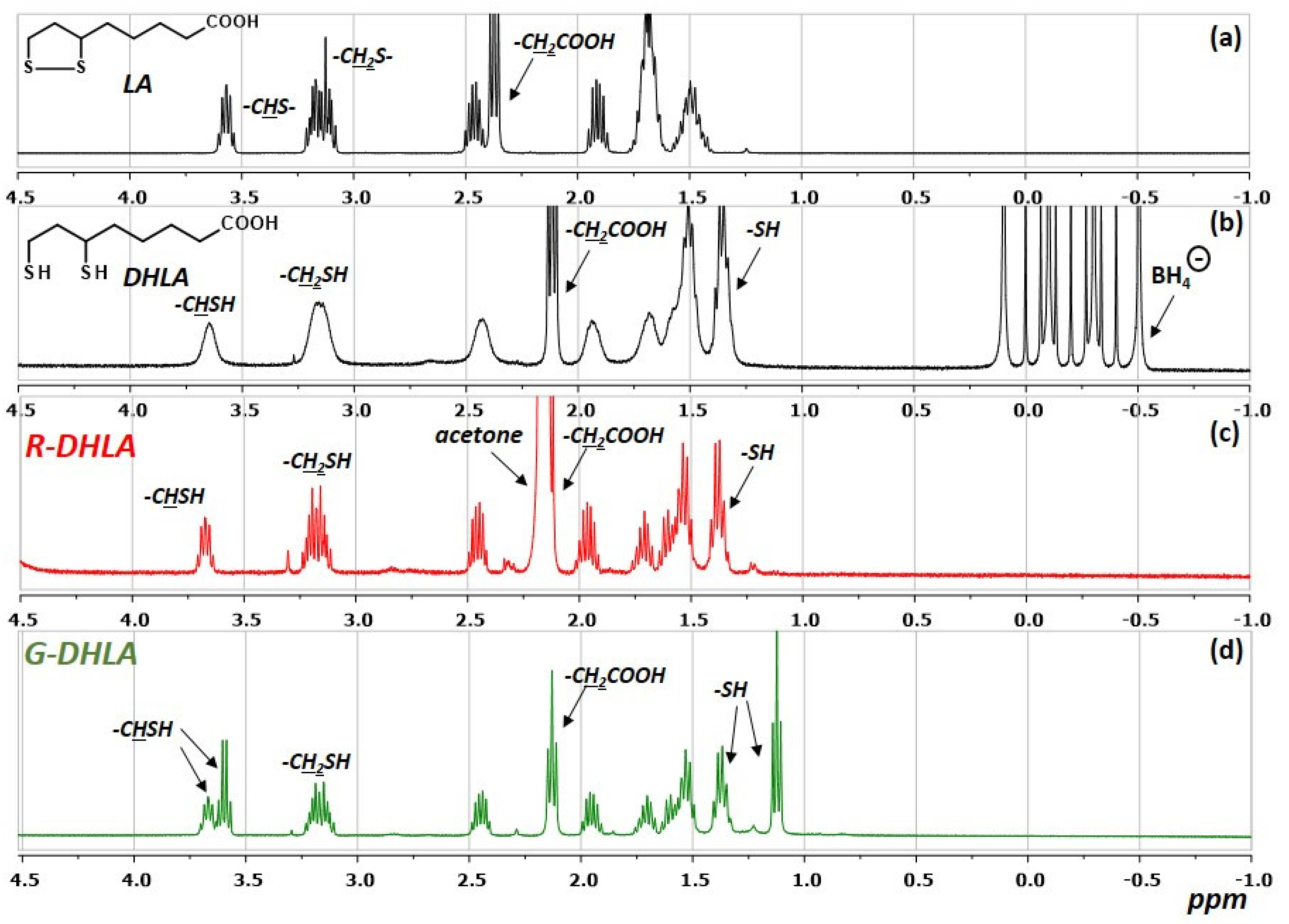 Nanomaterials 11 00843 g004 Nanomaterials 11 00843 g004