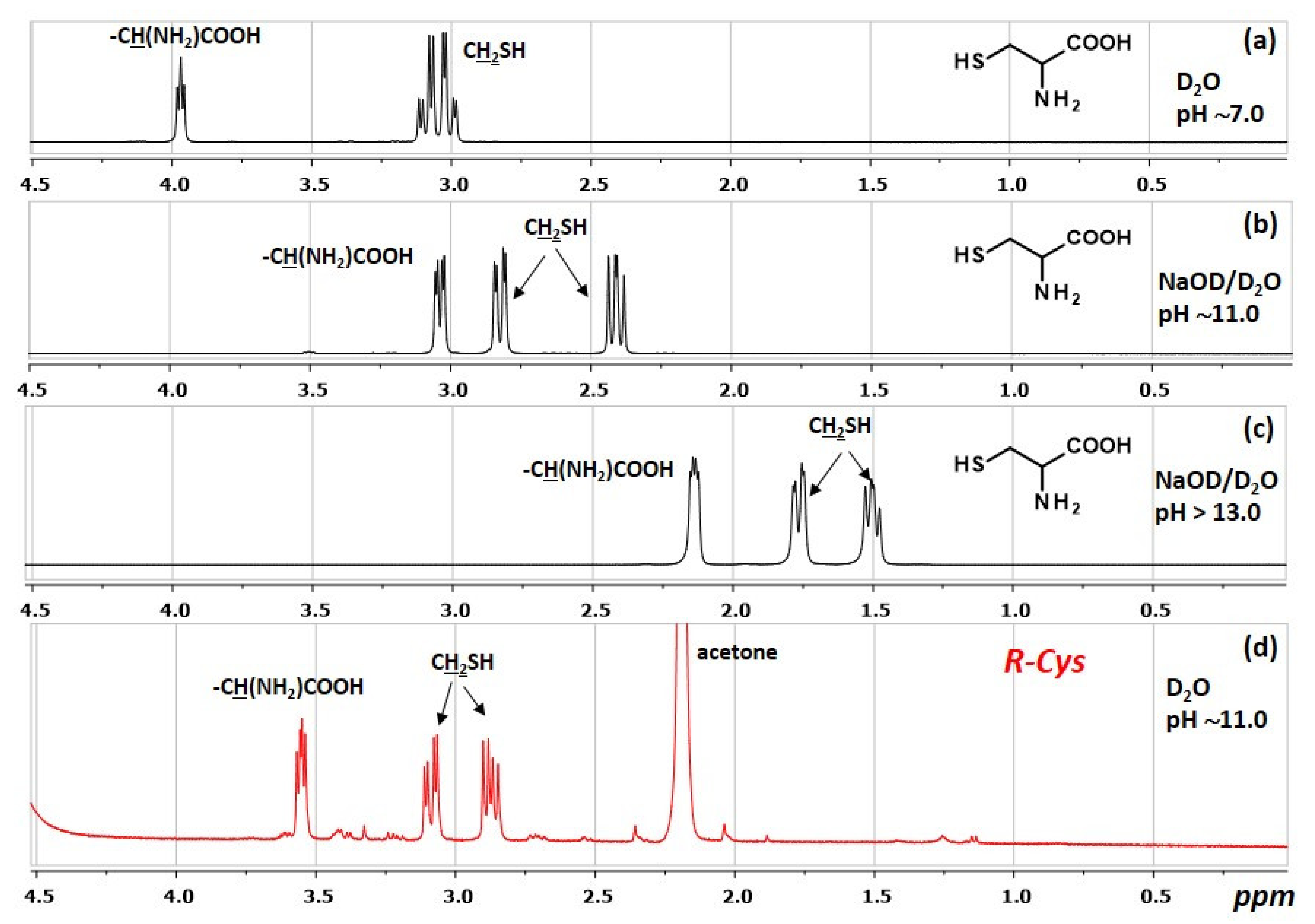 Nanomaterials 11 00843 g005 Nanomaterials 11 00843 g005