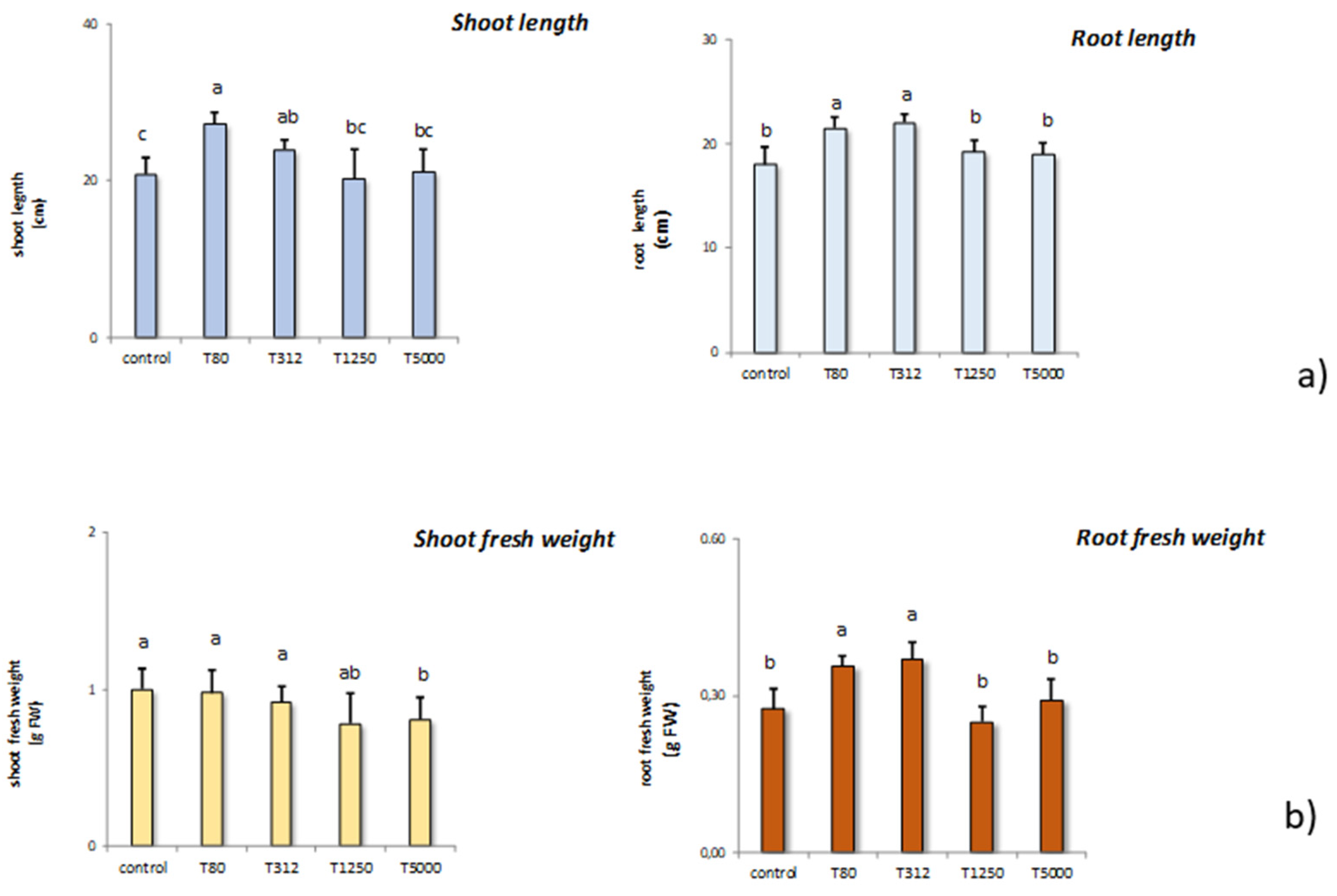 Nanomaterials 11 00846 g003 Nanomaterials 11 00846 g003
