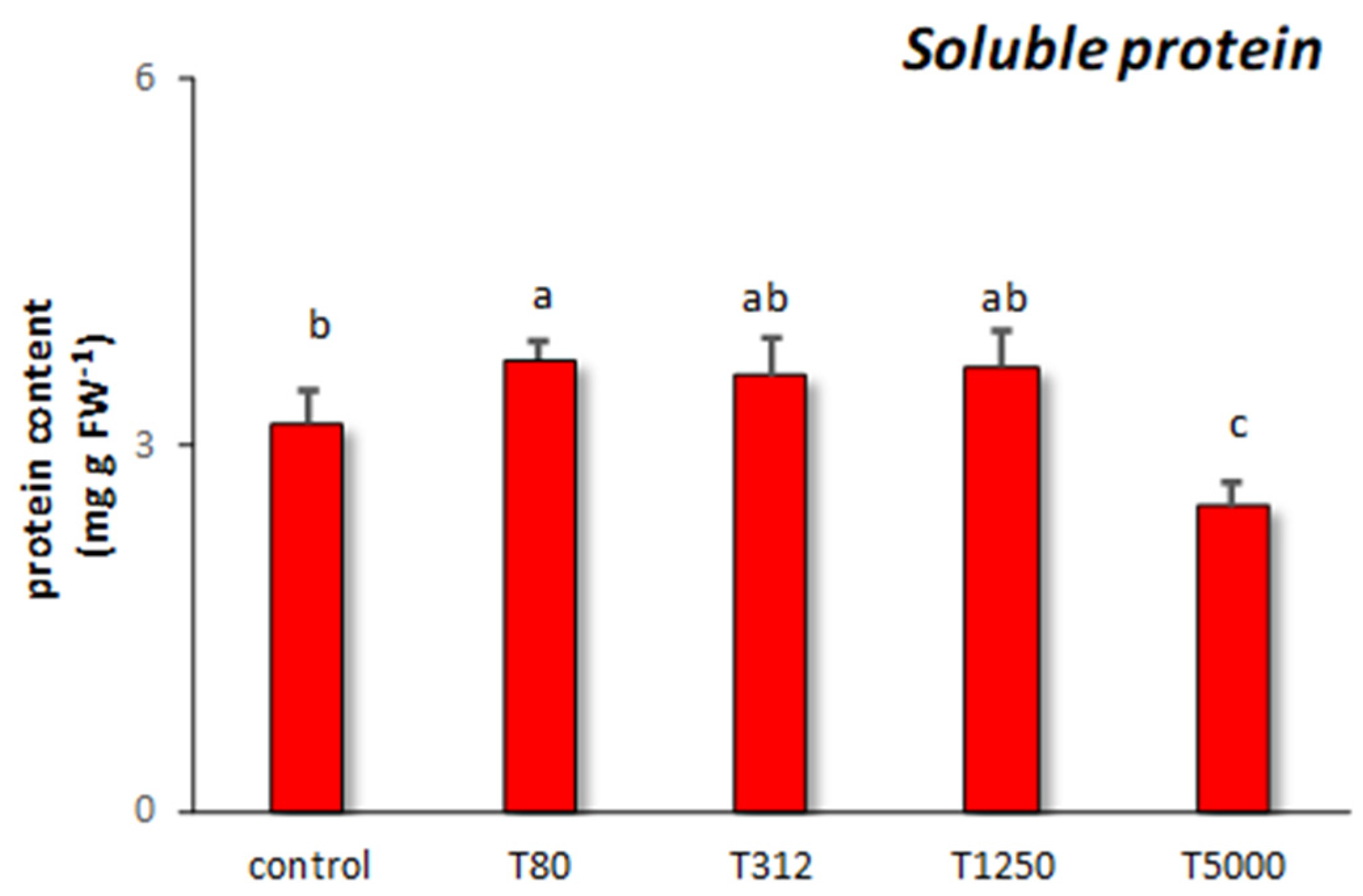 Nanomaterials 11 00846 g005 Nanomaterials 11 00846 g005