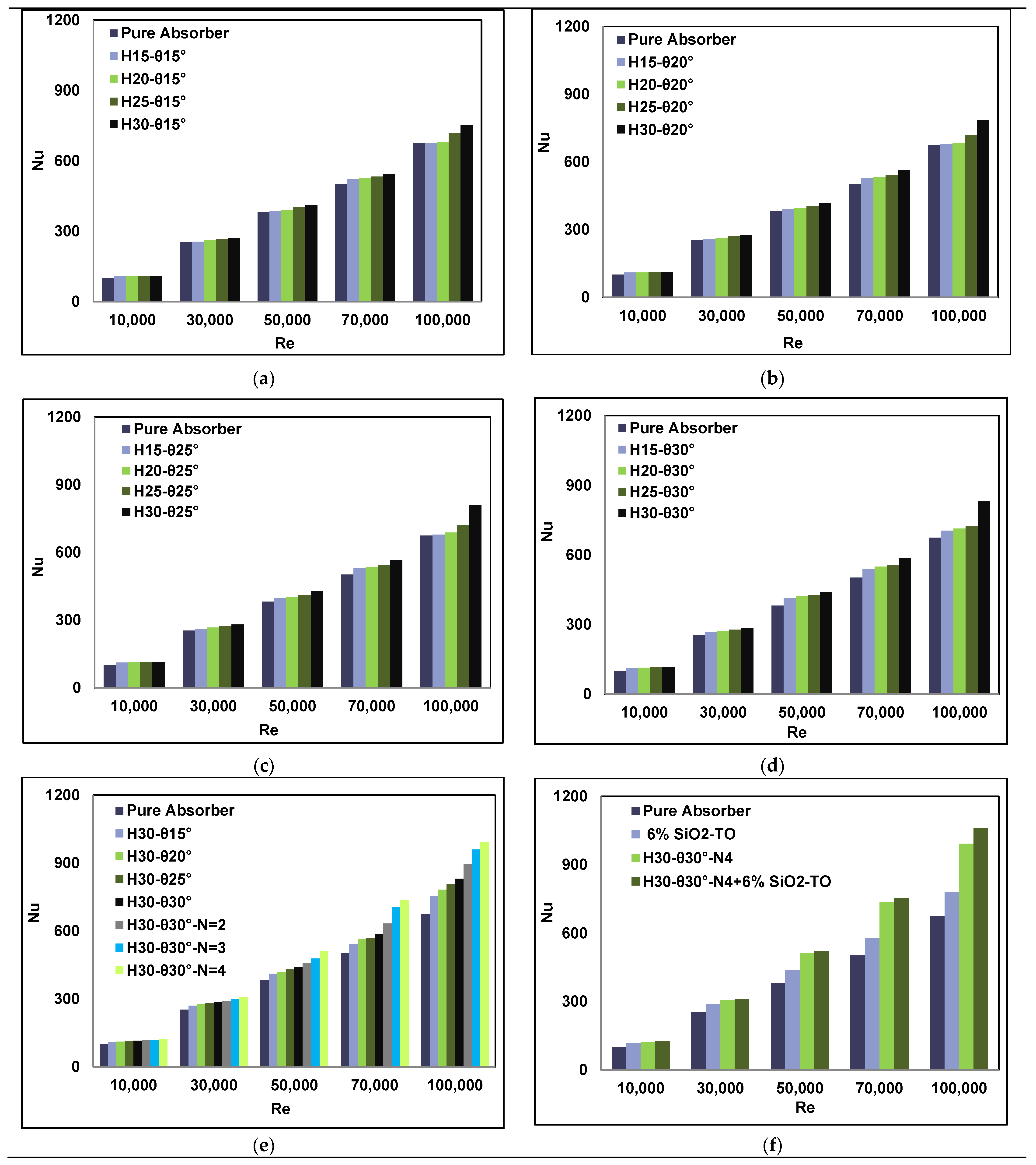 Nanomaterials 11 00853 g013