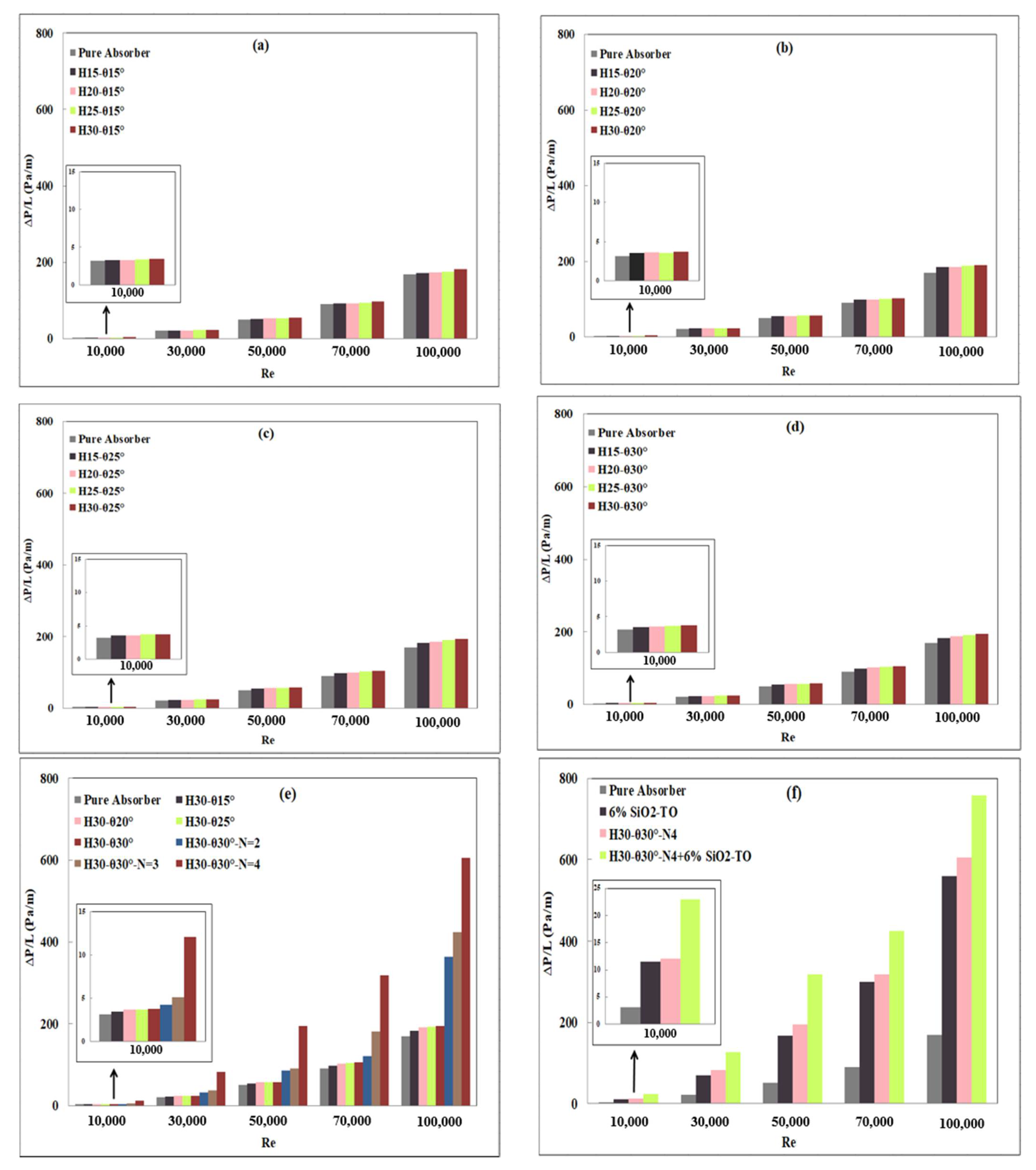 Nanomaterials 11 00853 g015