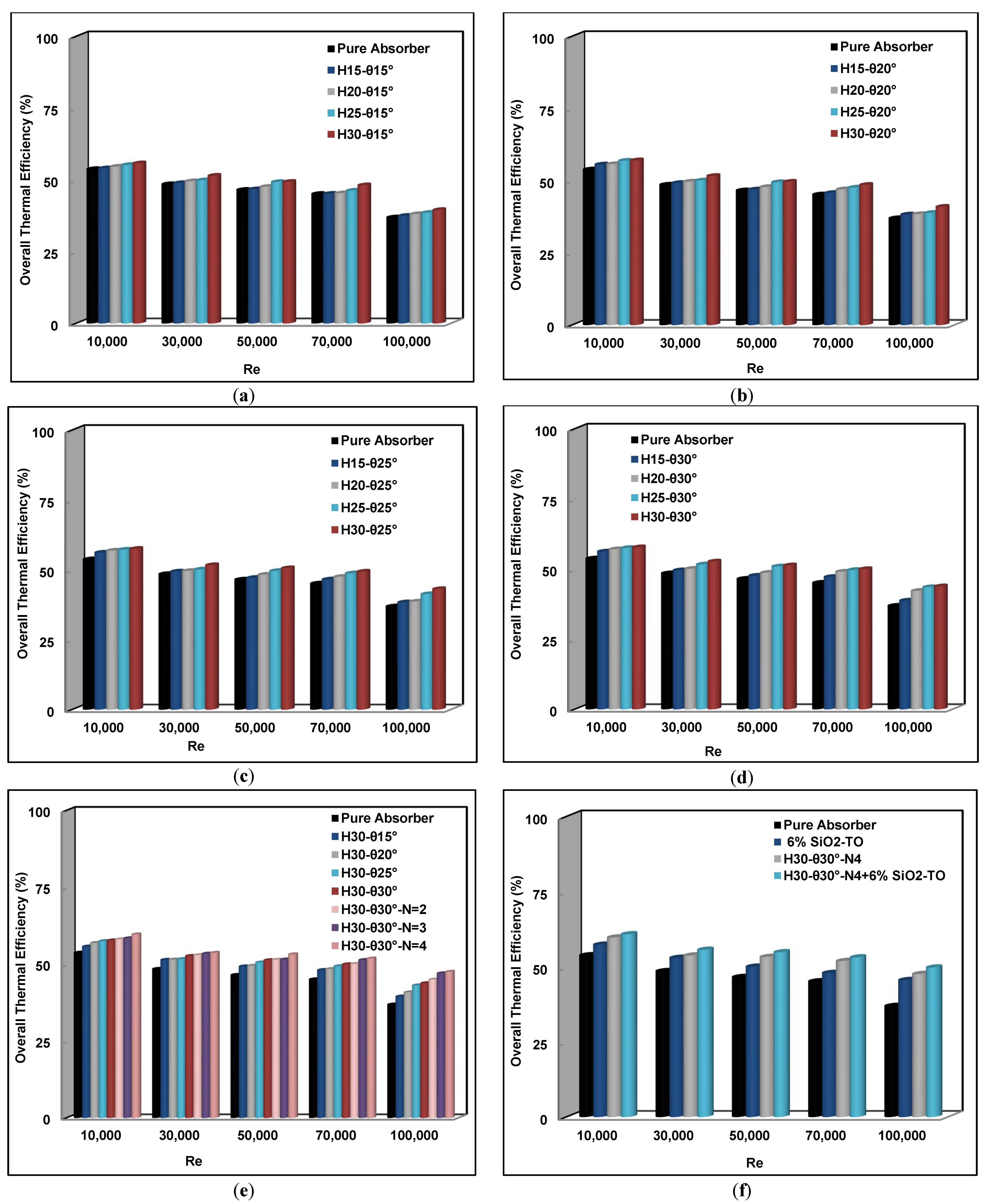 Nanomaterials 11 00853 g018